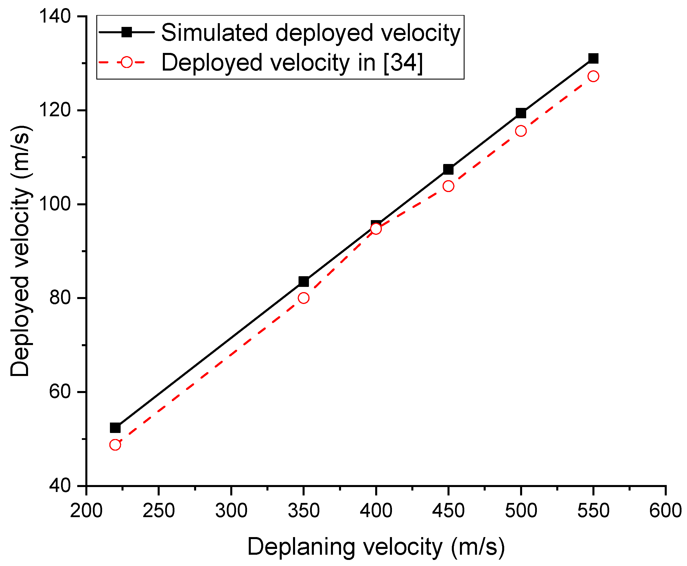 Aerospace 10 00051 g003 Aerospace 10 00051 g003
