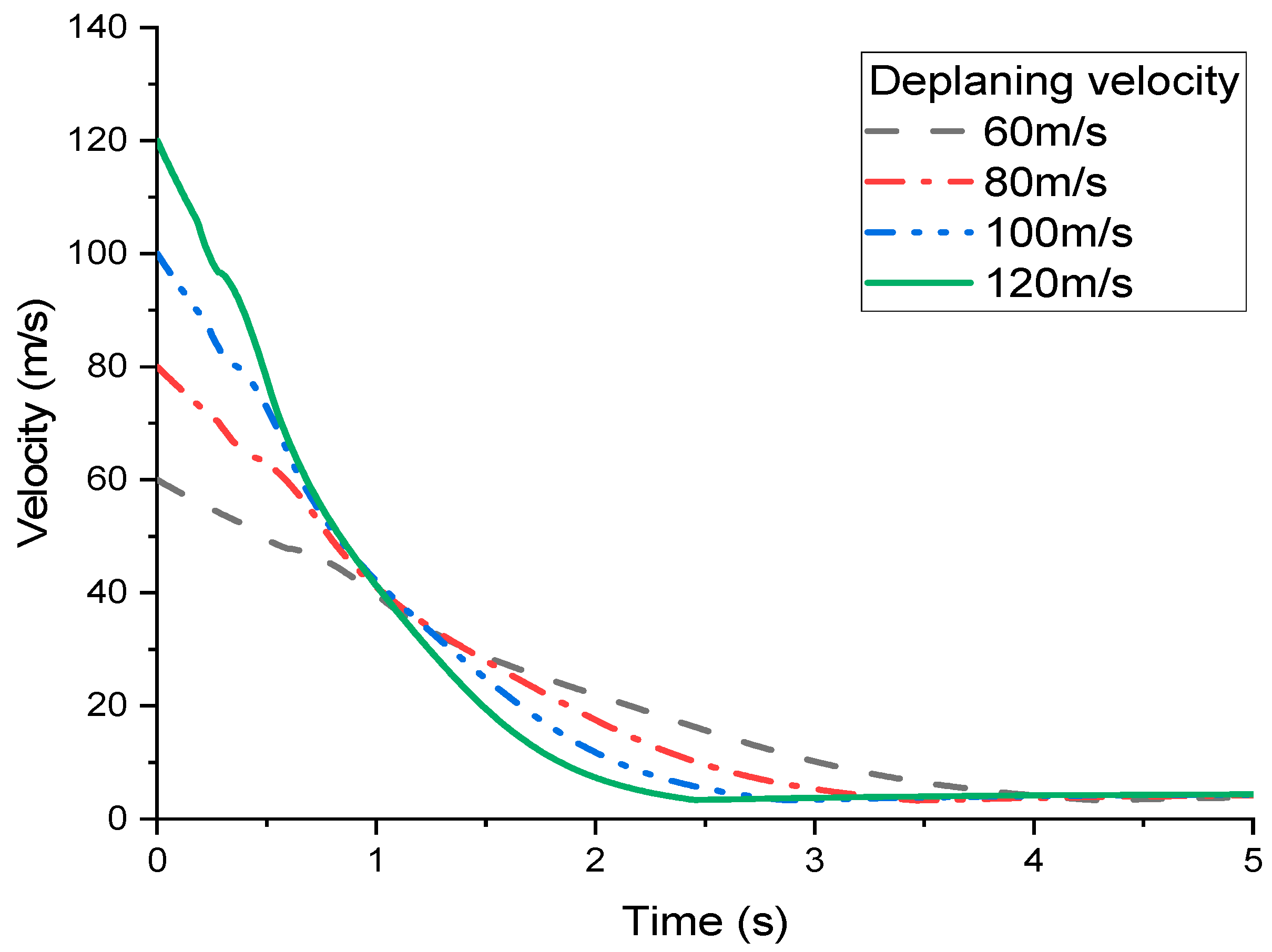 Aerospace 10 00051 g007 Aerospace 10 00051 g007