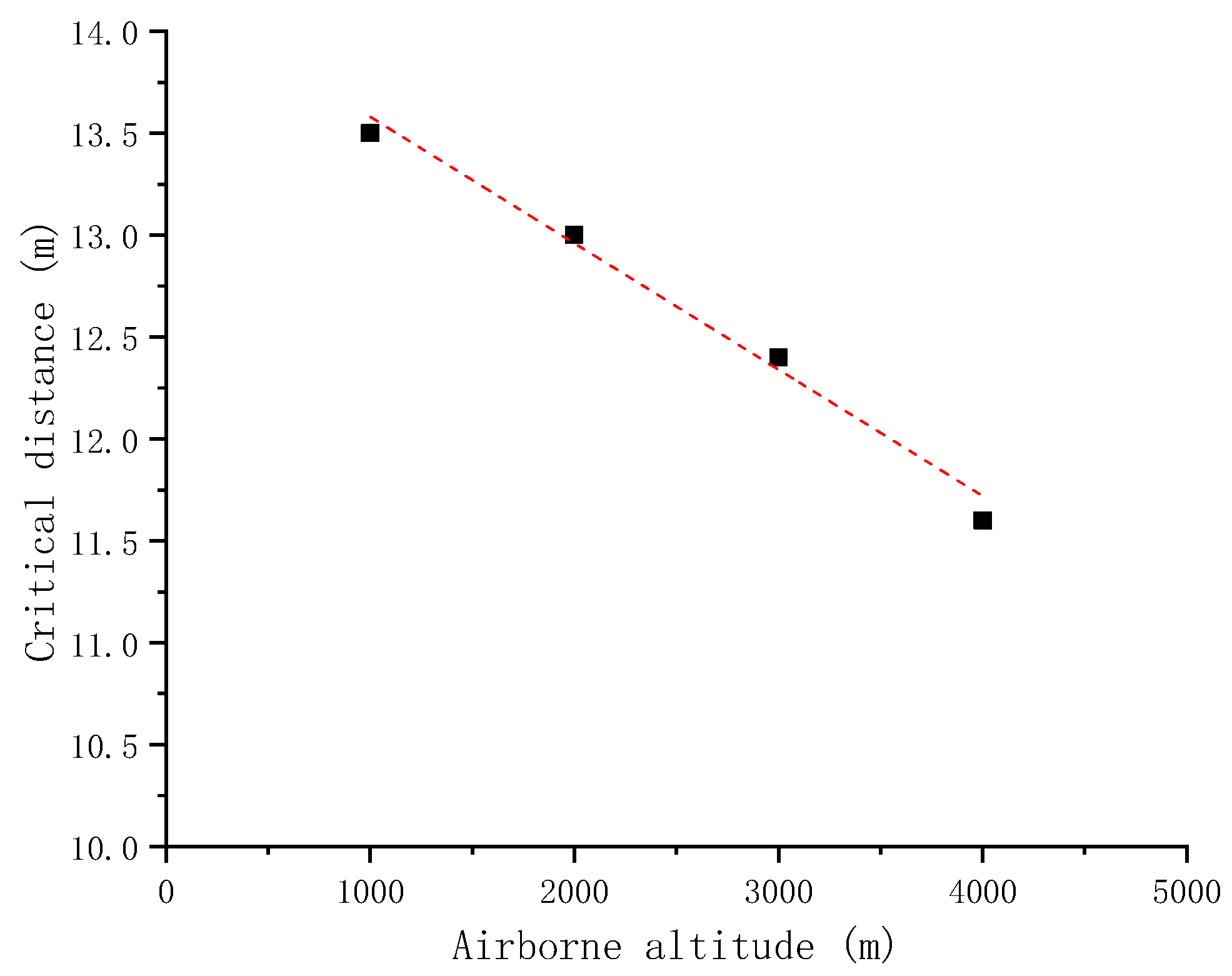 Aerospace 10 00051 g012 Aerospace 10 00051 g012