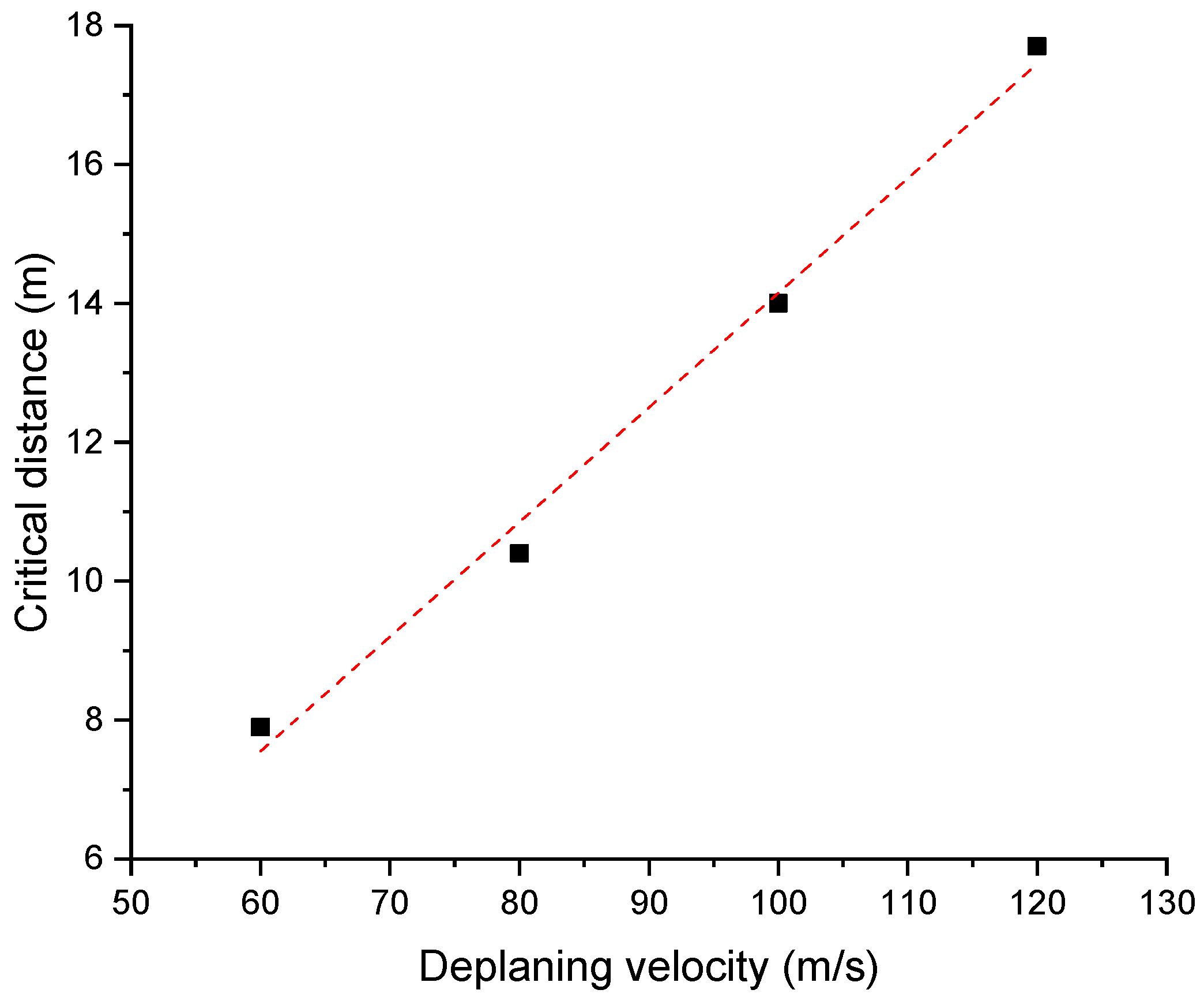 Aerospace 10 00051 g013 Aerospace 10 00051 g013