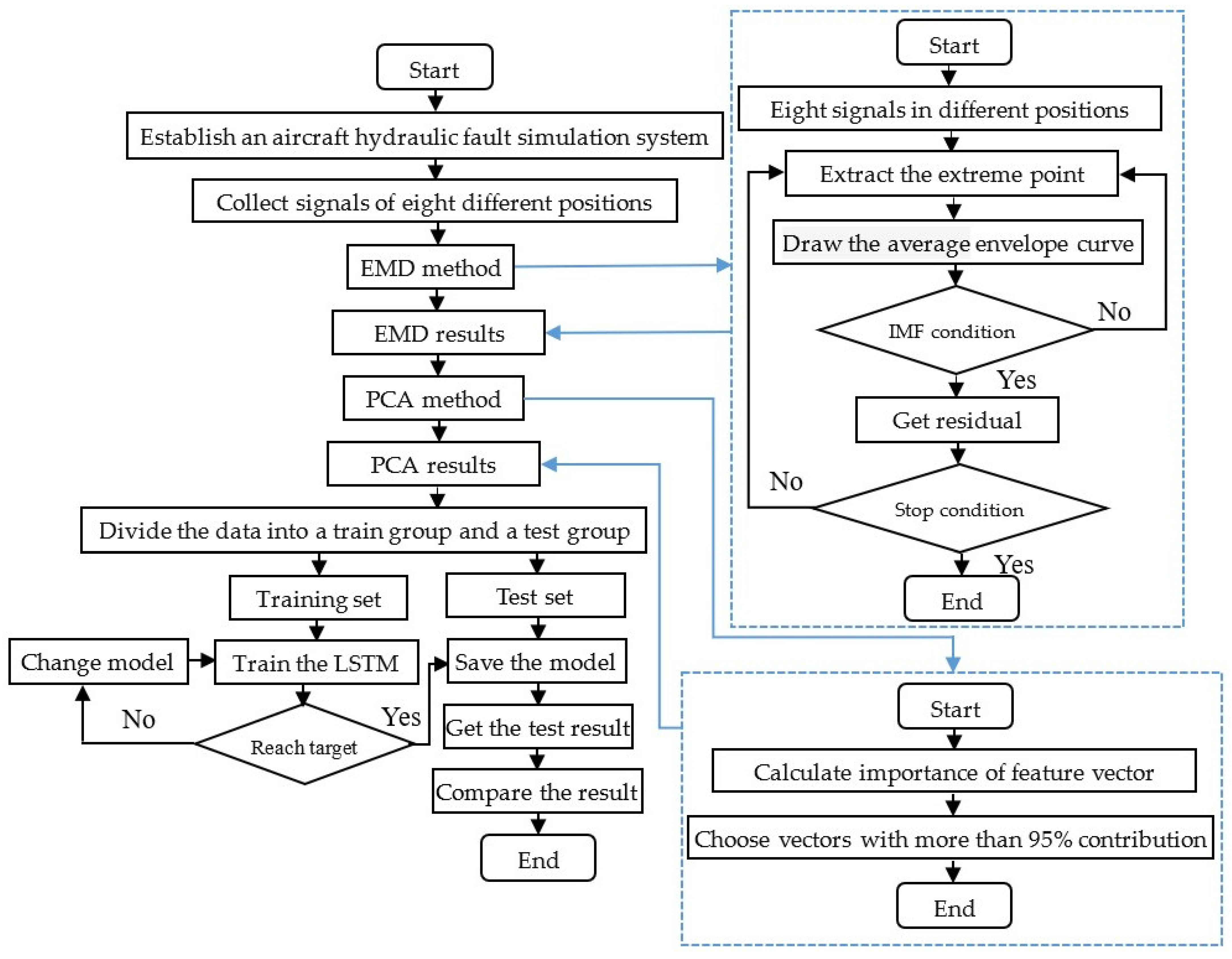 Aerospace 10 00055 g008 Aerospace 10 00055 g008