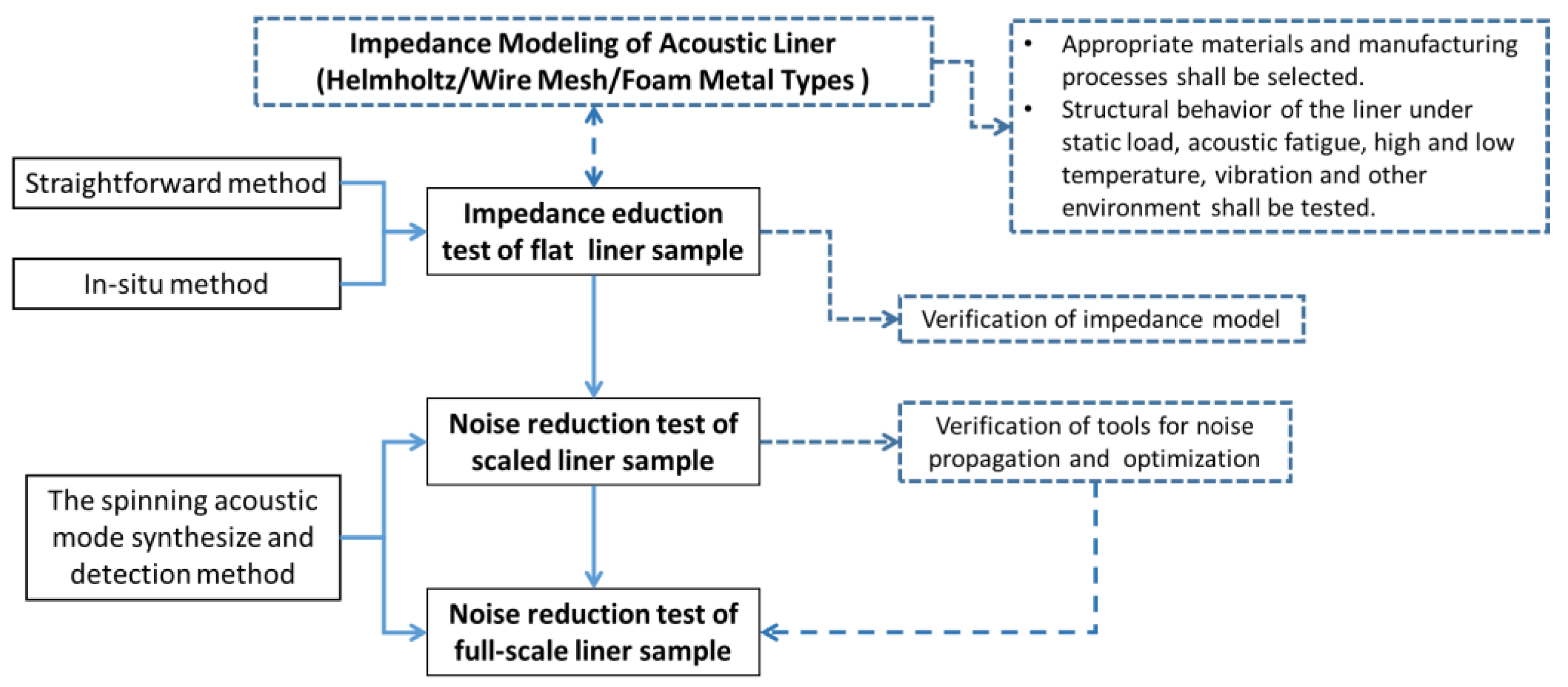 Aerospace 10 00056 g001 Aerospace 10 00056 g001