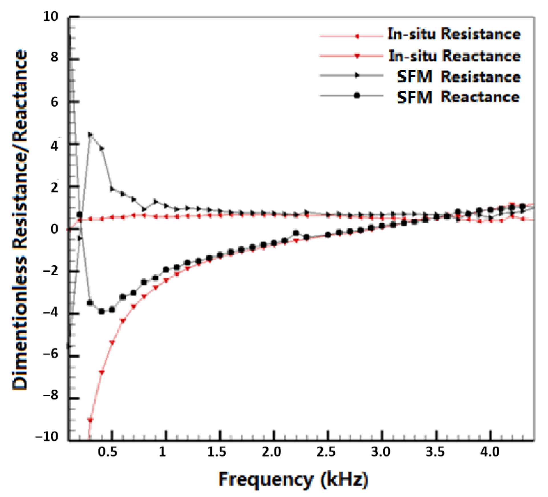 Aerospace 10 00056 g006 Aerospace 10 00056 g006