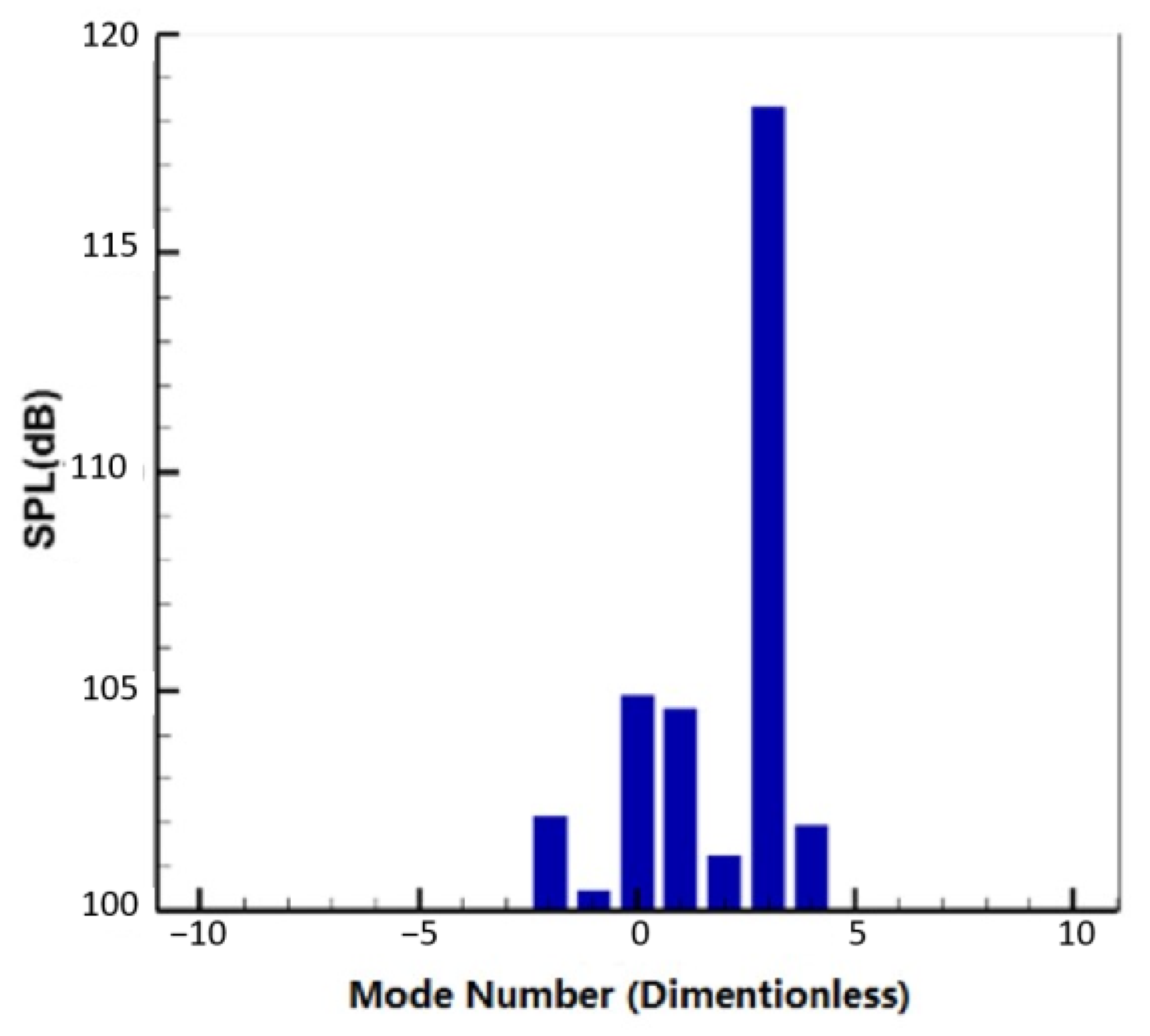 Aerospace 10 00056 g008 Aerospace 10 00056 g008