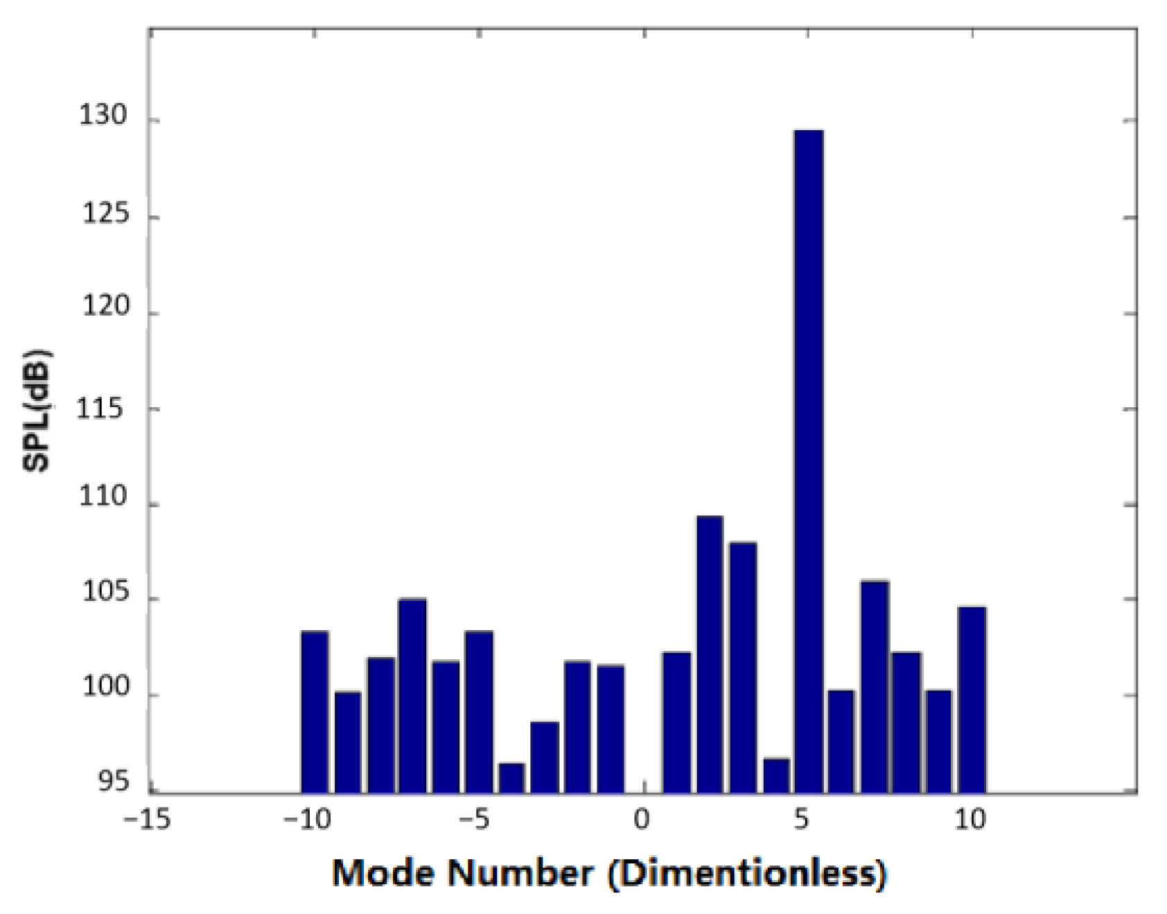 Aerospace 10 00056 g009 Aerospace 10 00056 g009