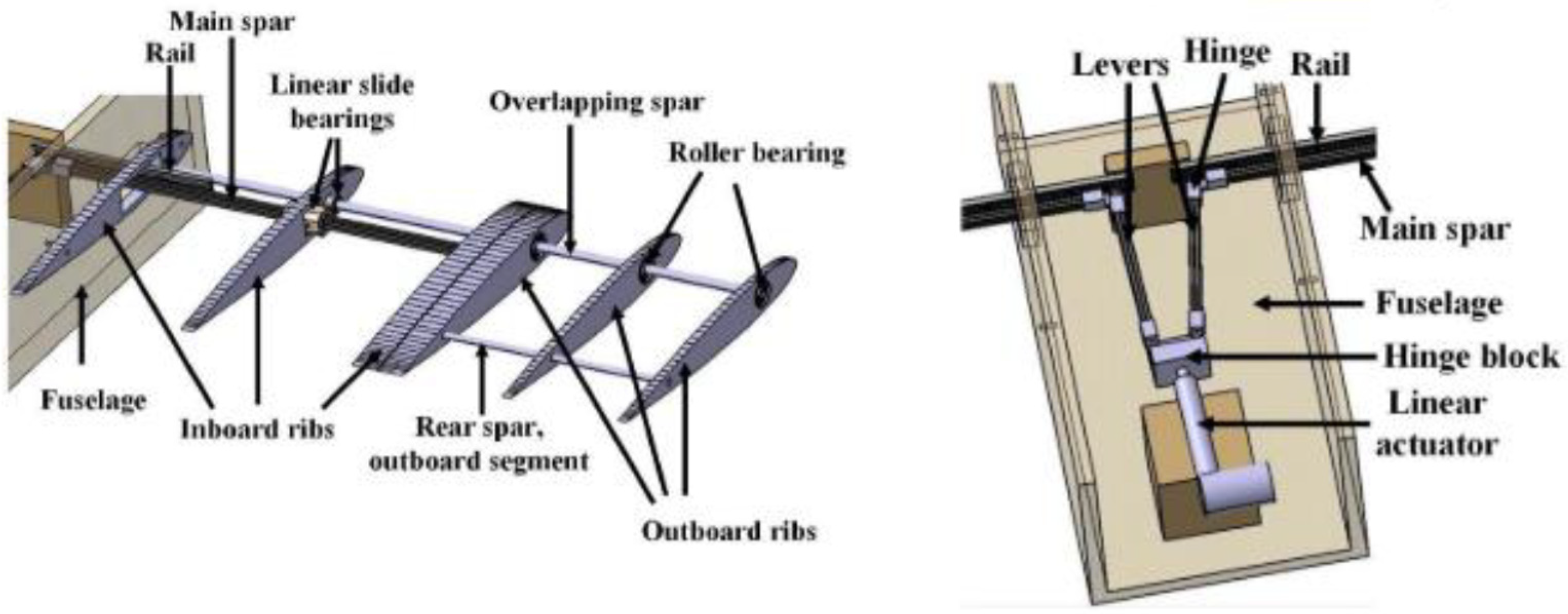 Aerospace 10 00057 g002 Aerospace 10 00057 g002