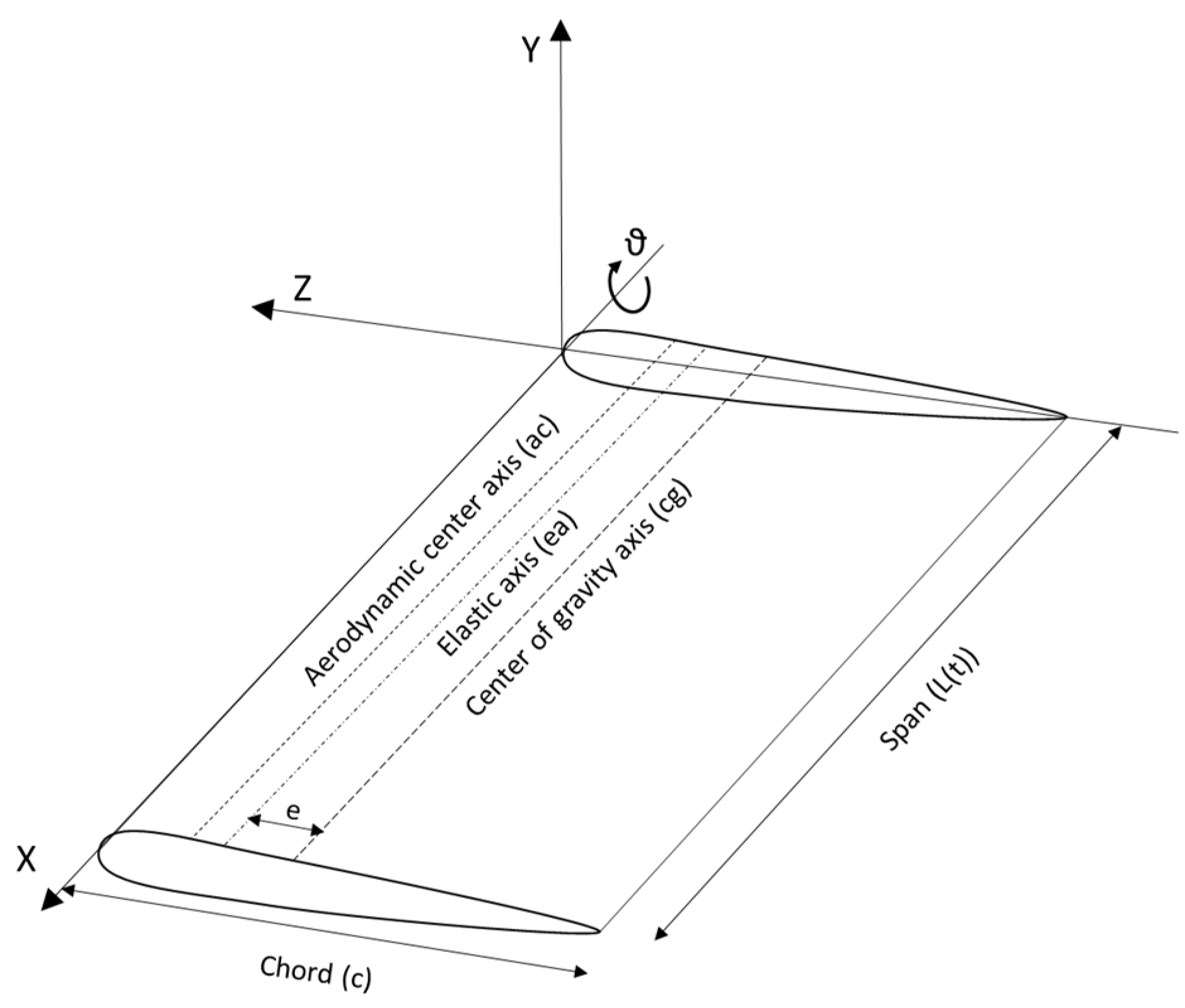 Aerospace 10 00057 g003 Aerospace 10 00057 g003
