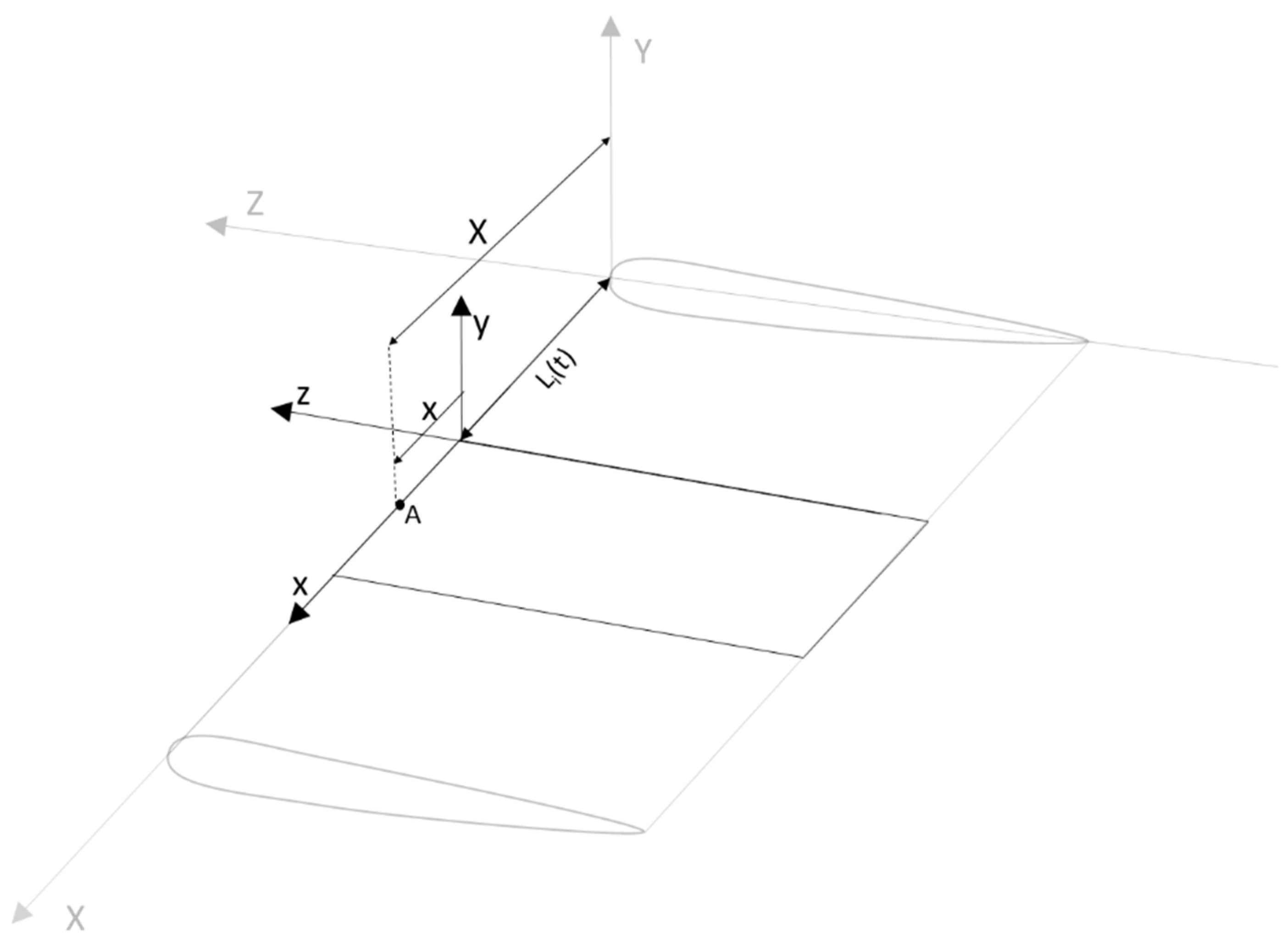 Aerospace 10 00057 g005 Aerospace 10 00057 g005
