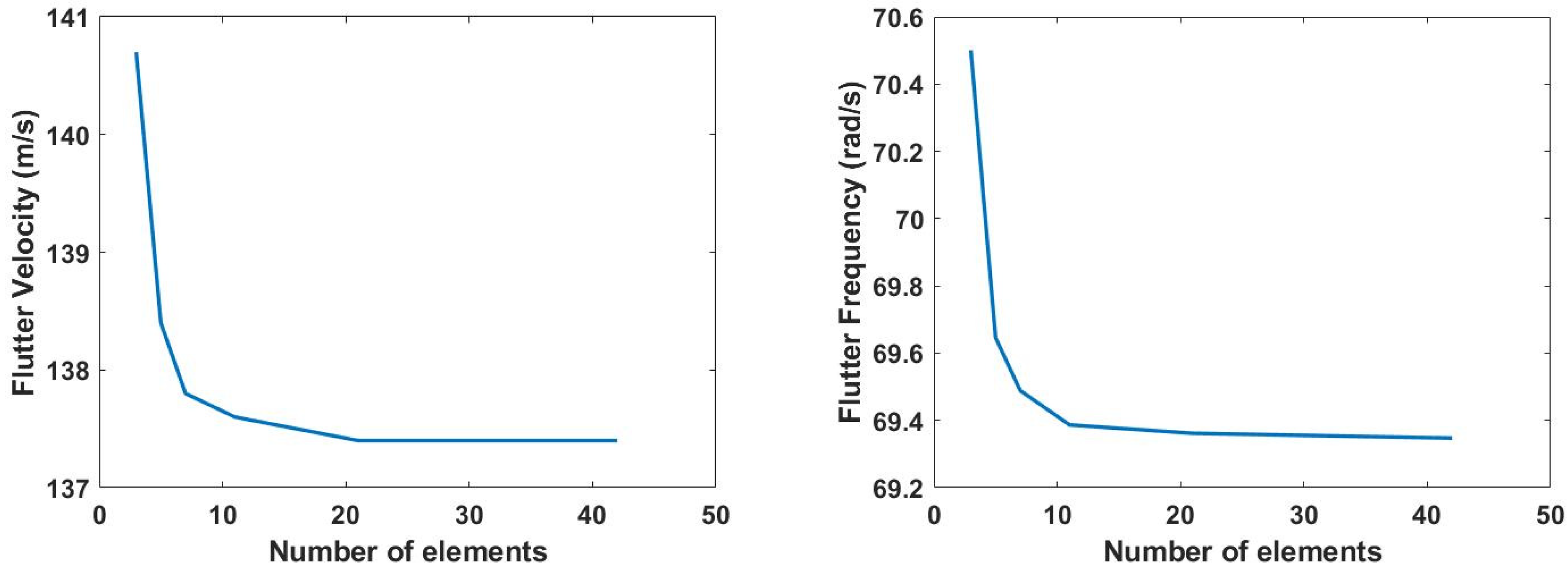 Aerospace 10 00057 g006 Aerospace 10 00057 g006