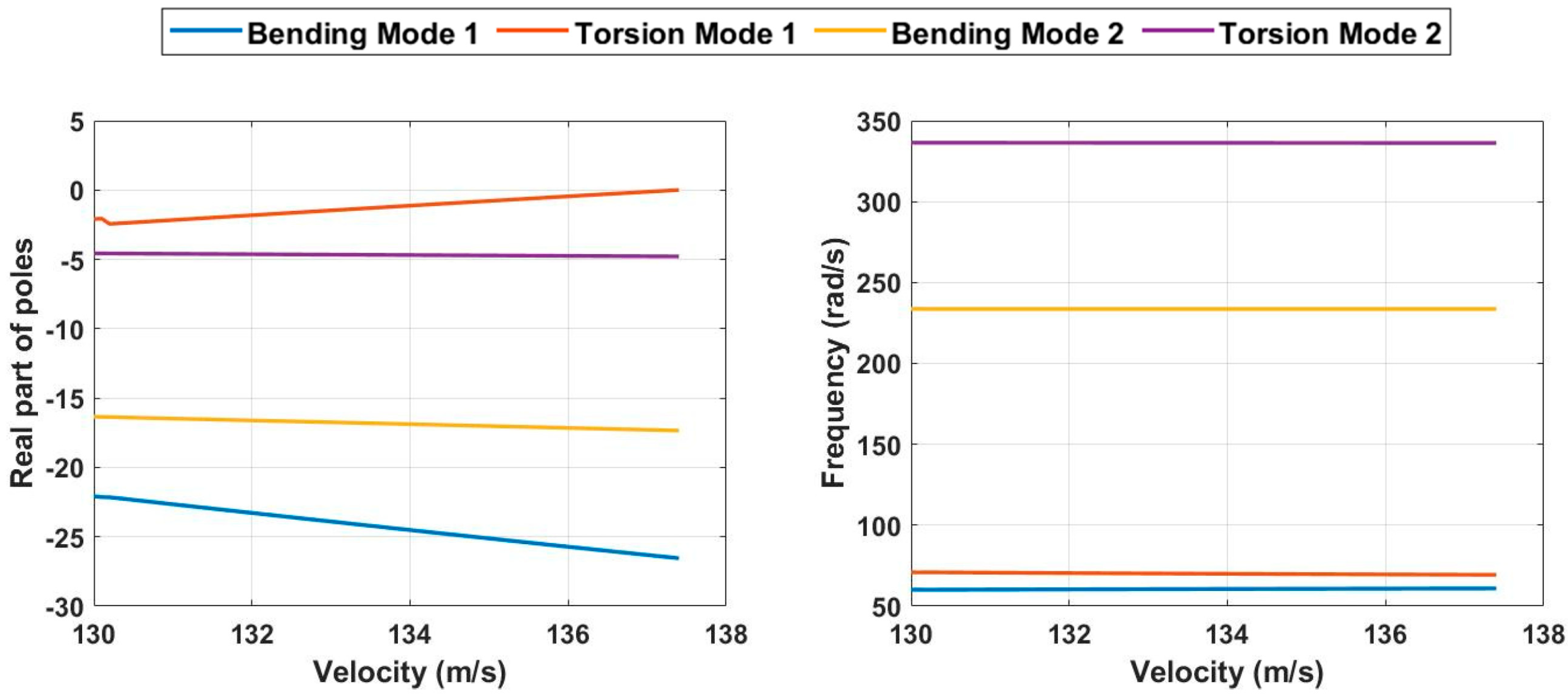 Aerospace 10 00057 g007 Aerospace 10 00057 g007