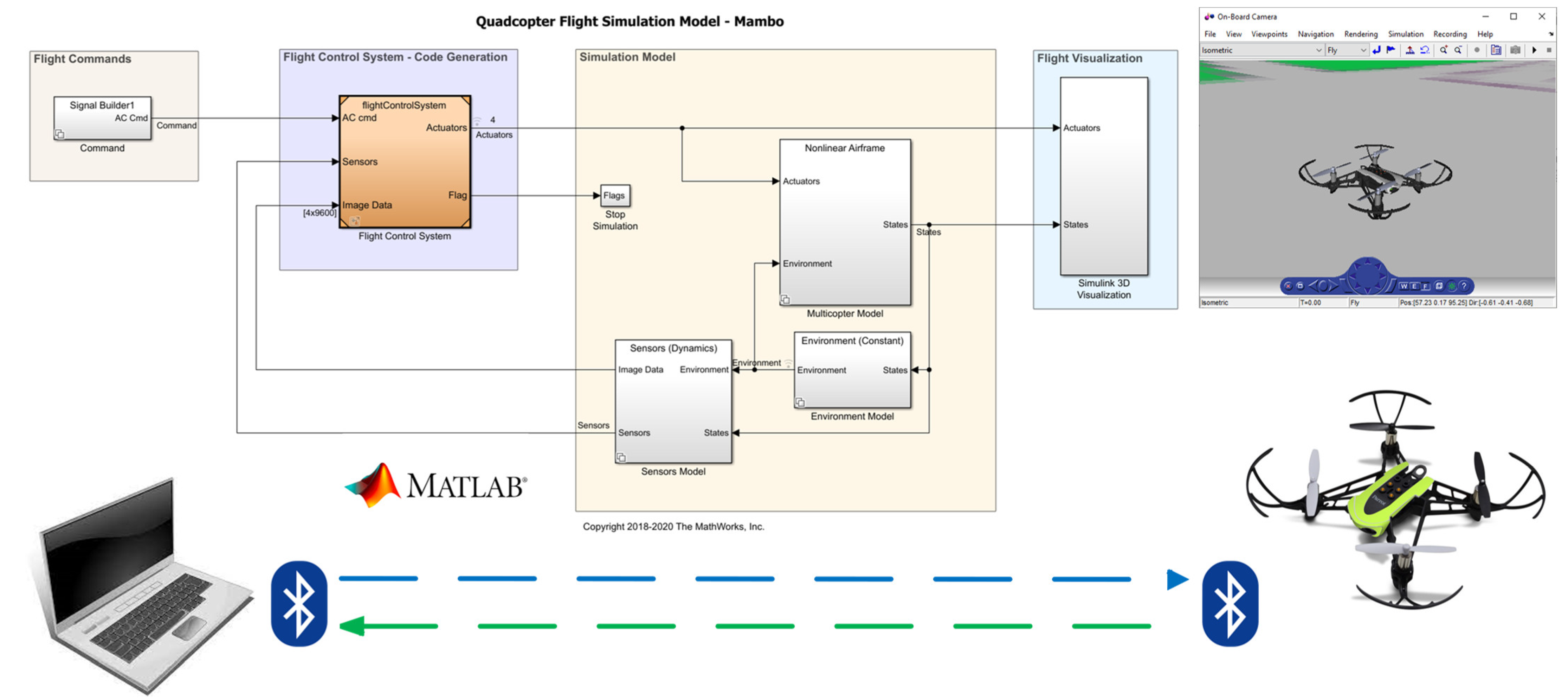 Aerospace | Free Full-Text | Real-Time Implementation of an Adaptive ...