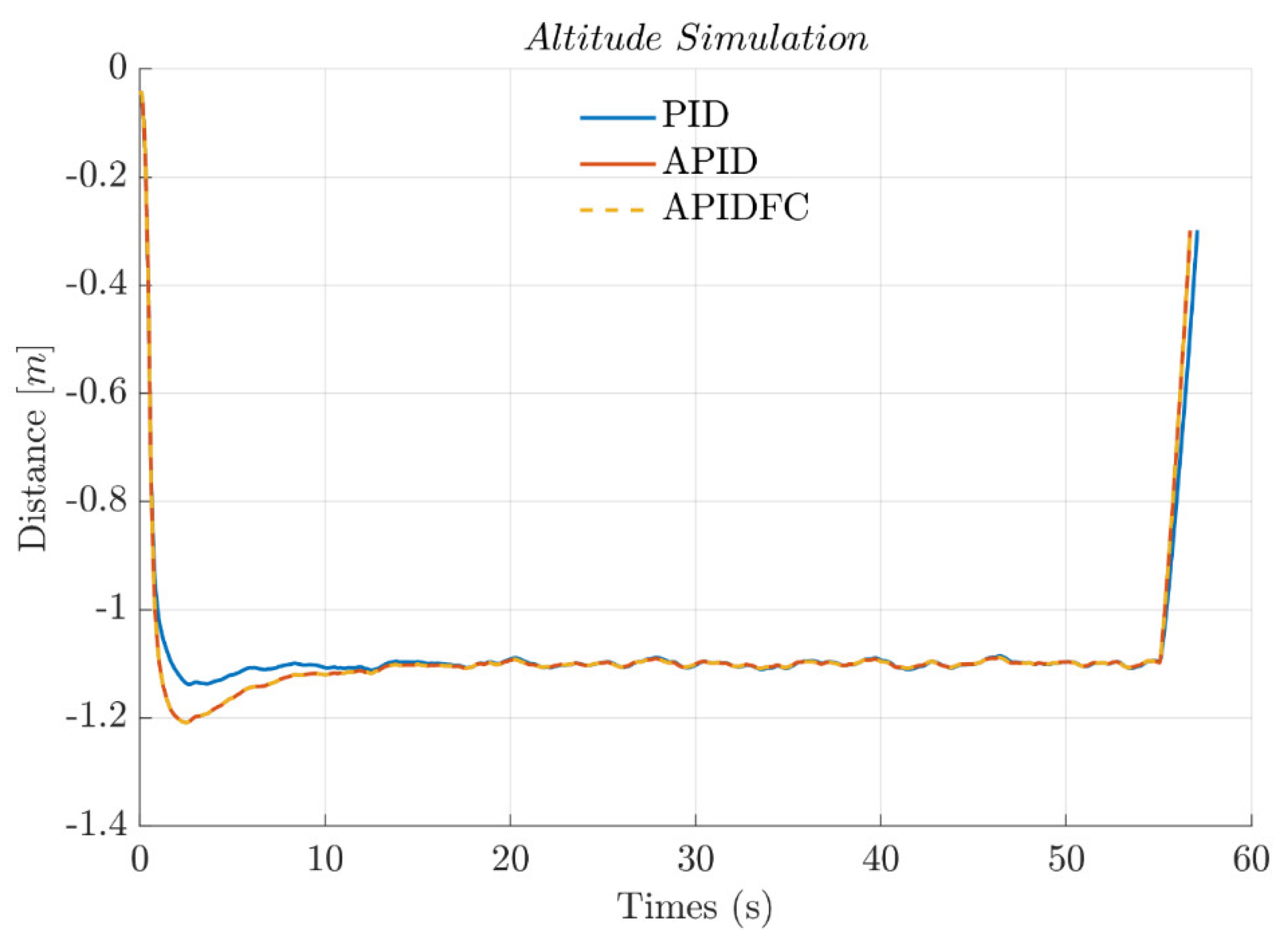 Aerospace 10 00059 g006