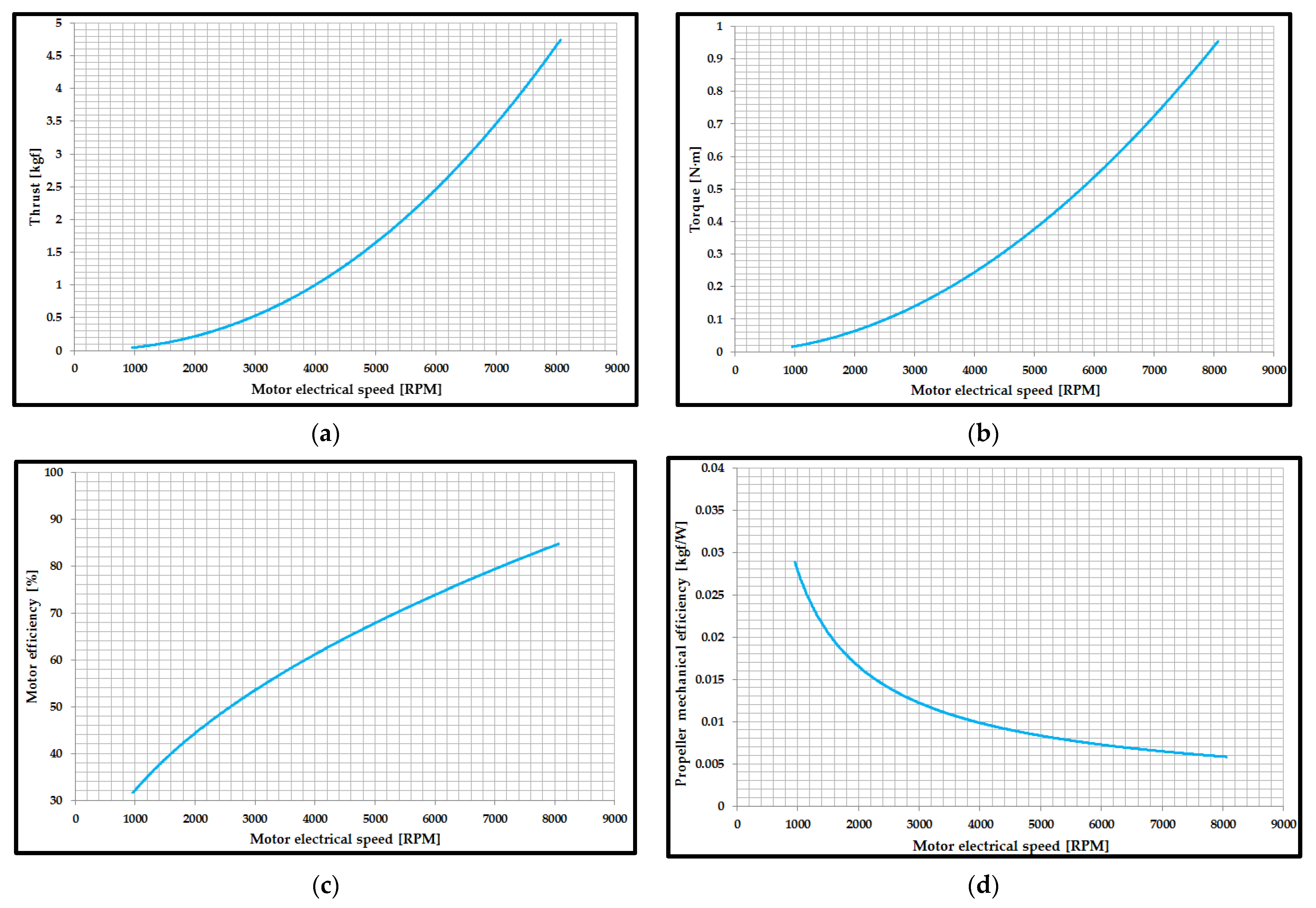 Aerospace 10 00060 g010 Aerospace 10 00060 g010