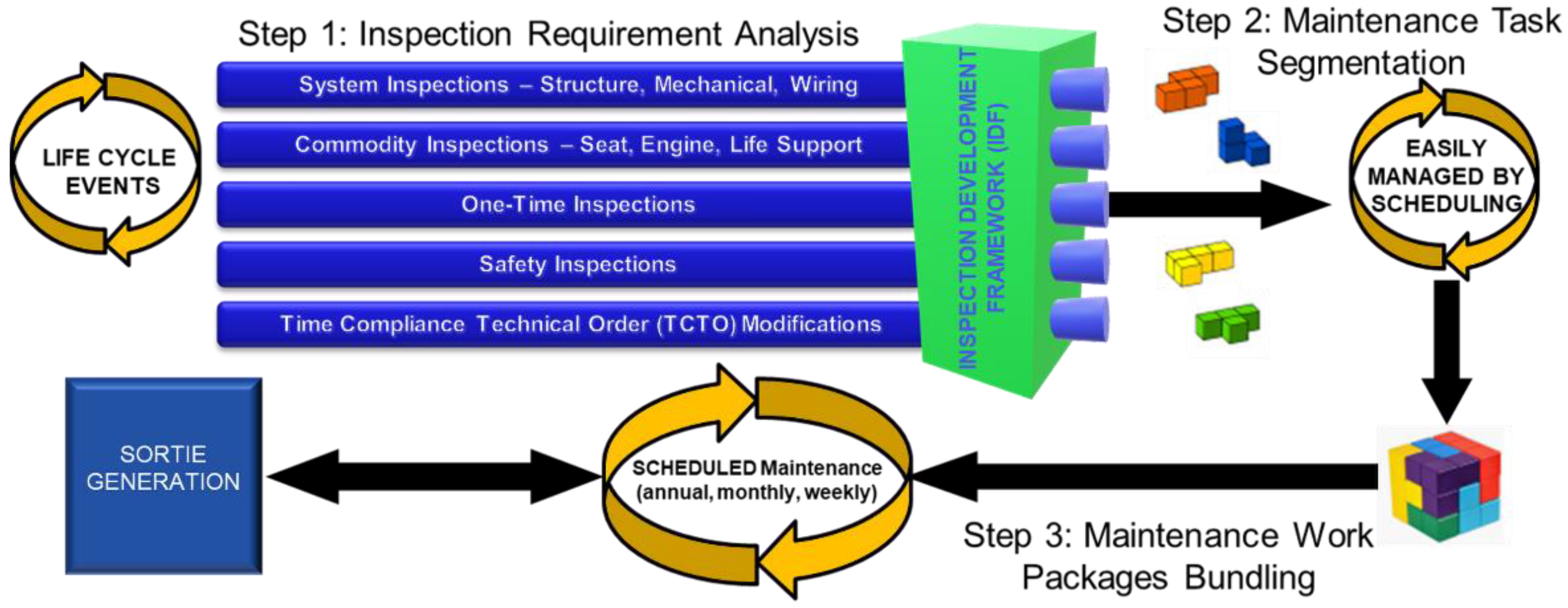 Aerospace 10 00061 g002