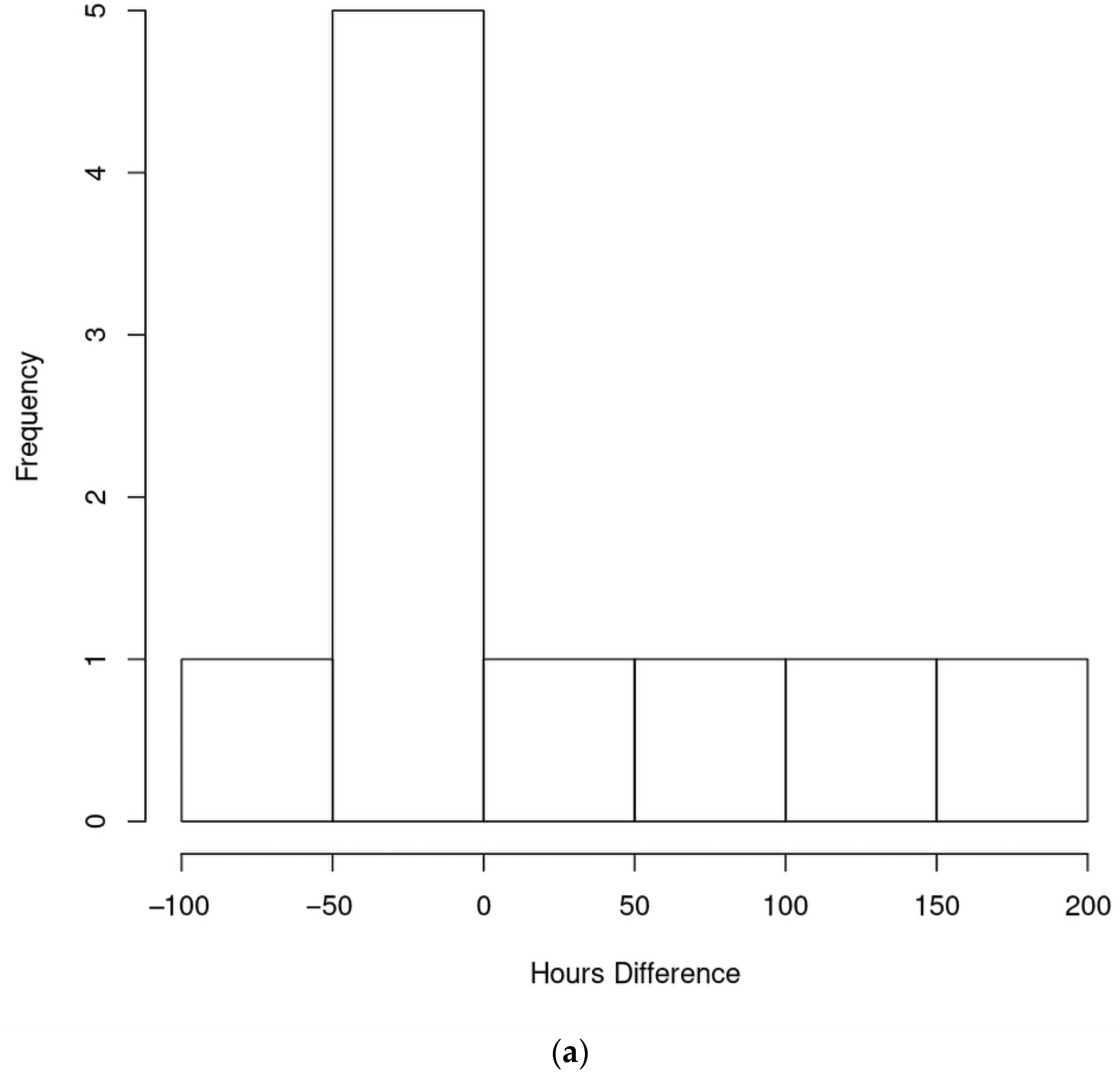 Aerospace 10 00061 g007a