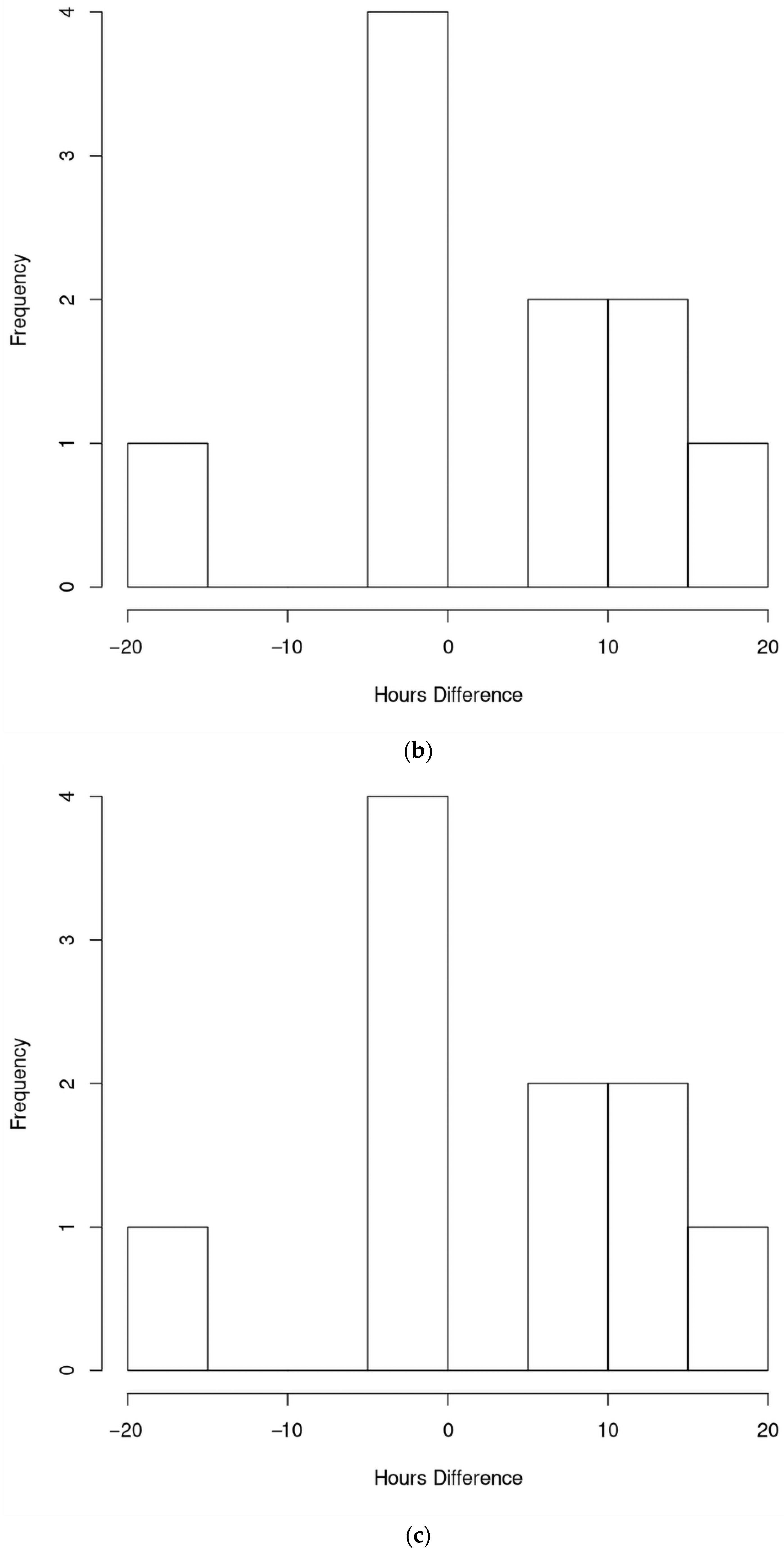 Aerospace 10 00061 g007b