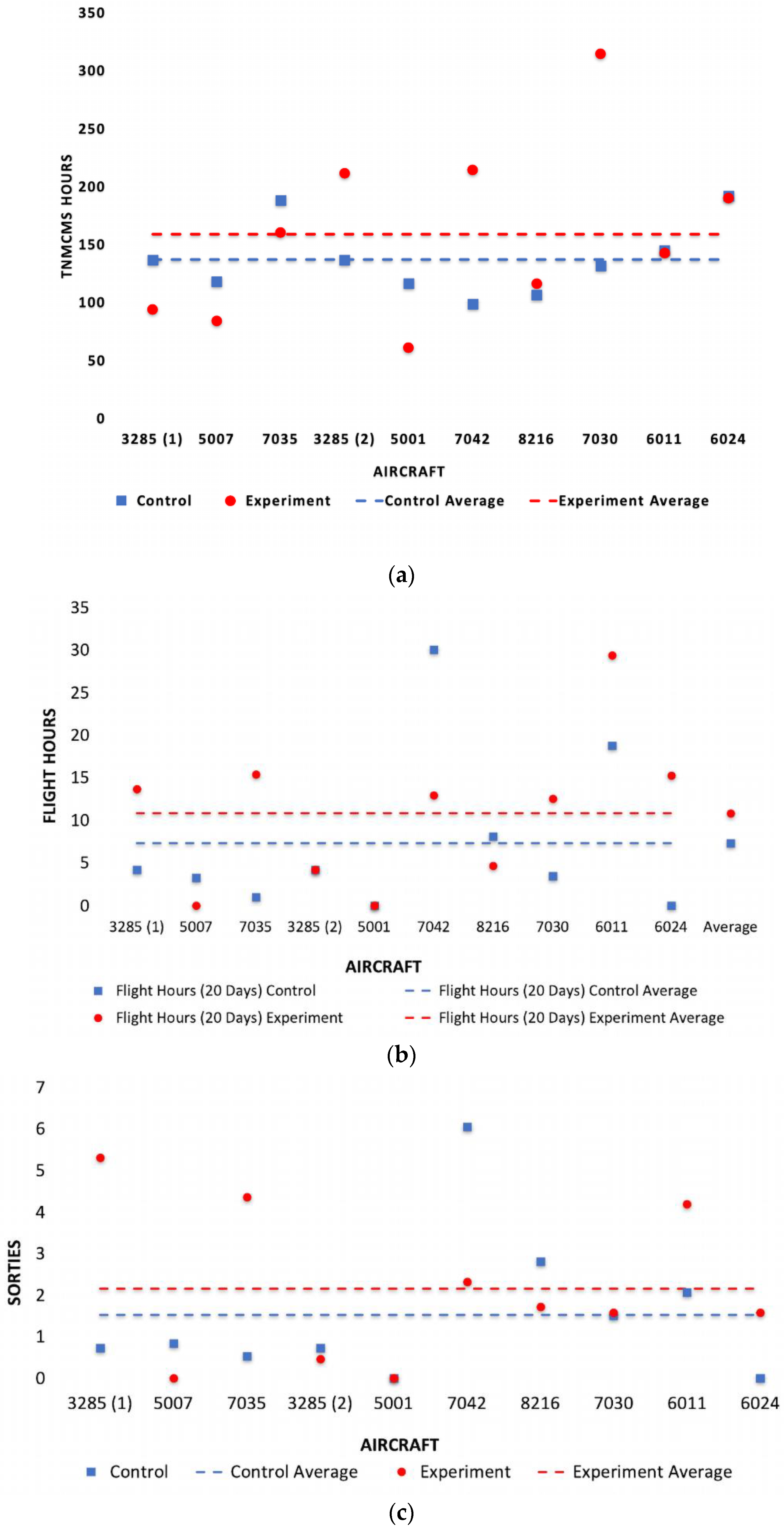 Aerospace 10 00061 g008