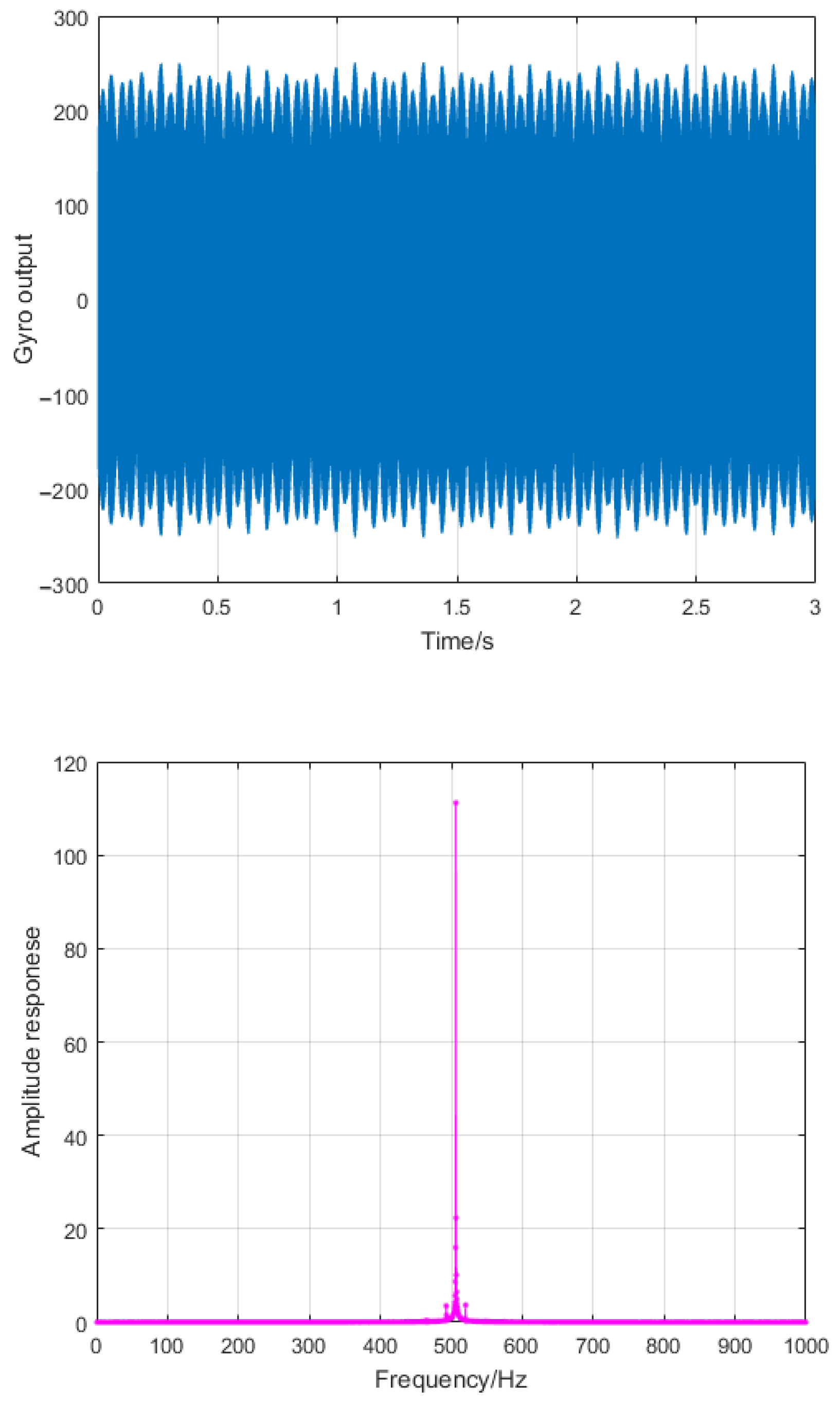 Aerospace 10 00063 g002