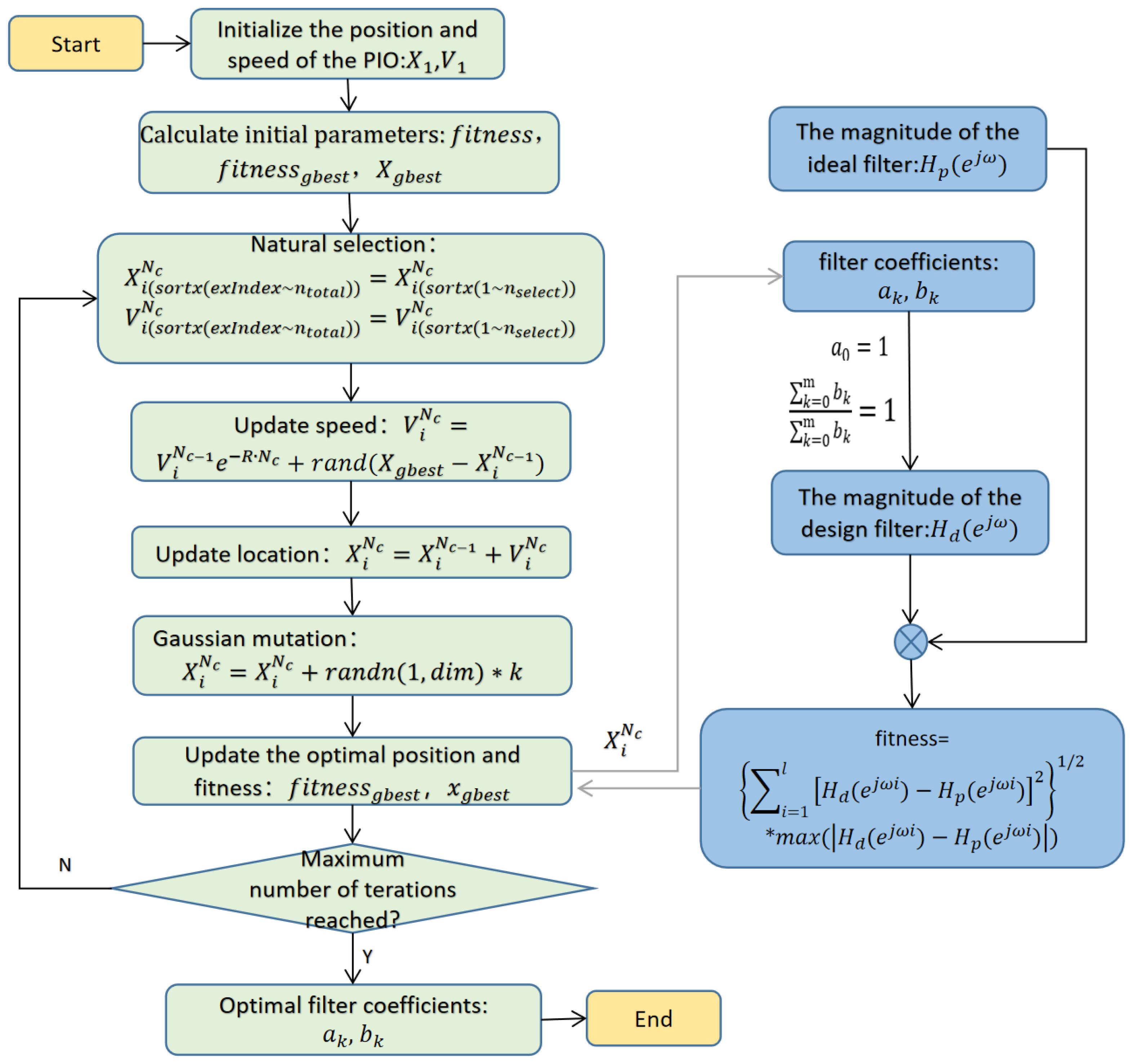 Aerospace 10 00063 g003