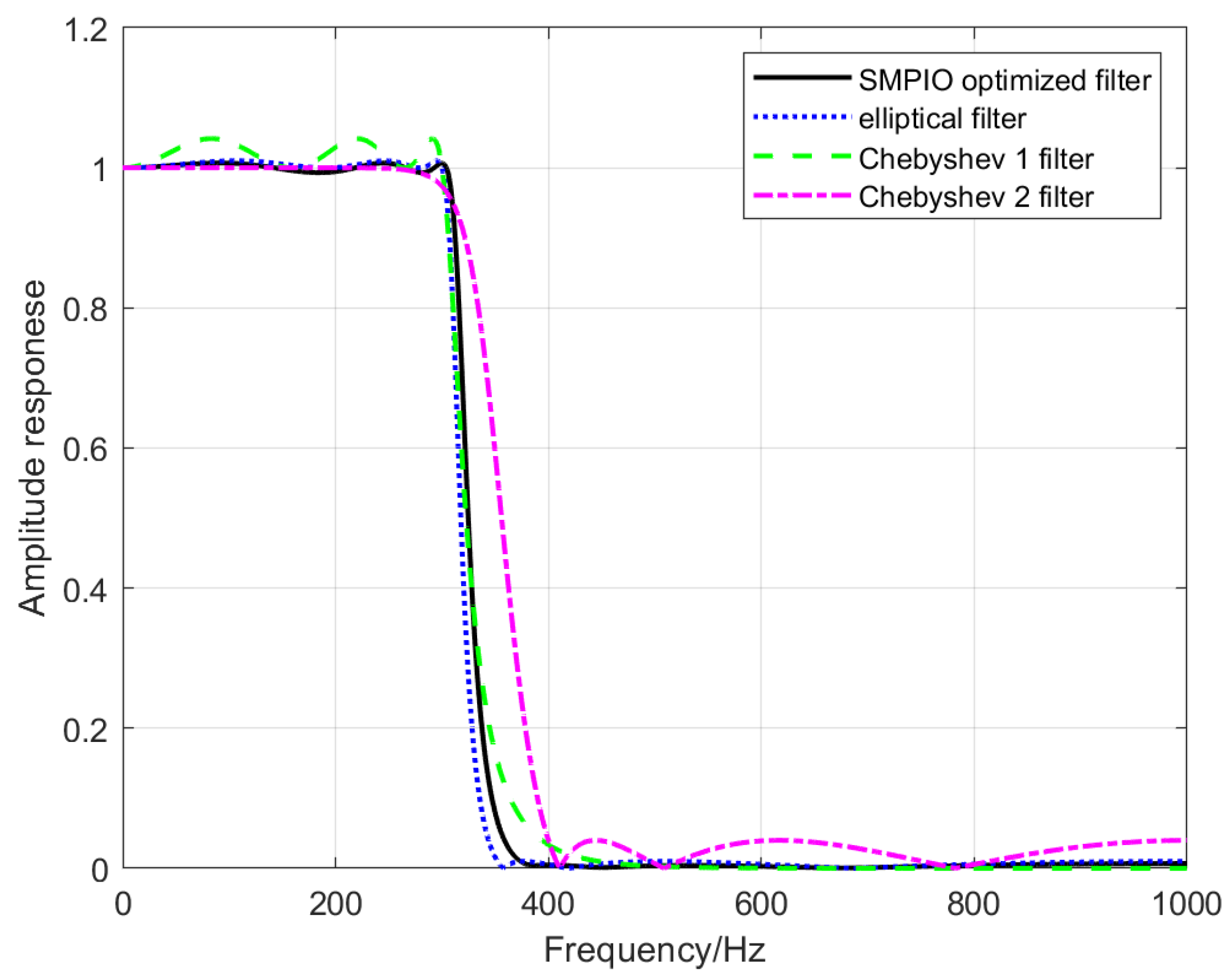 Aerospace 10 00063 g005