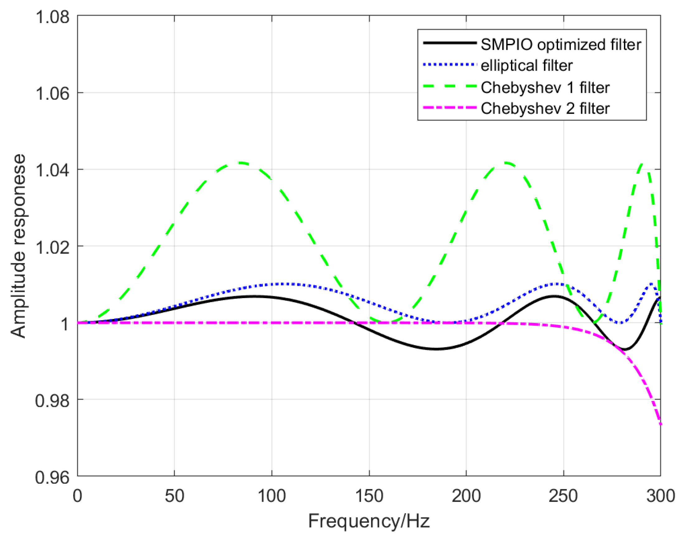Aerospace 10 00063 g006
