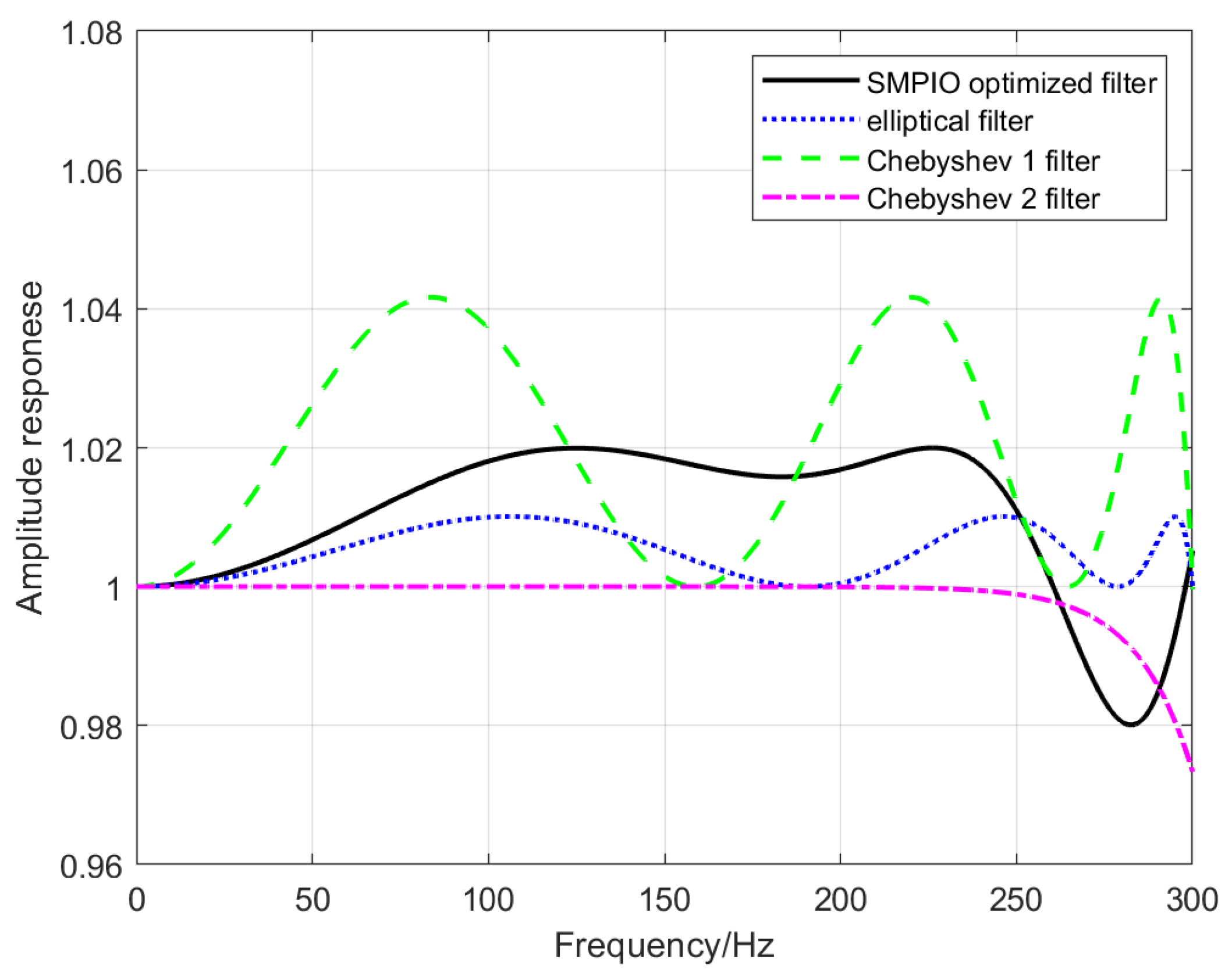Aerospace 10 00063 g010