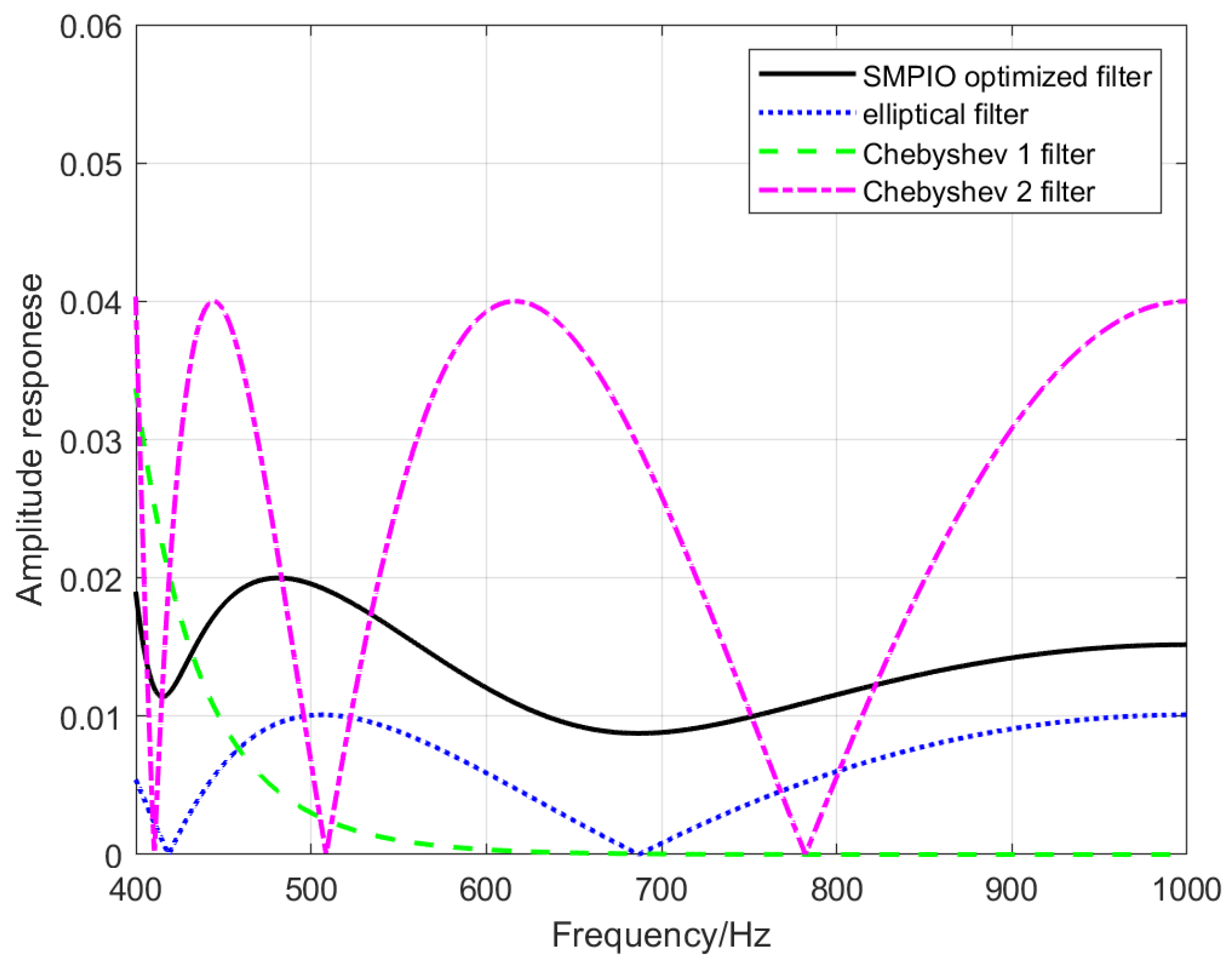 Aerospace 10 00063 g011