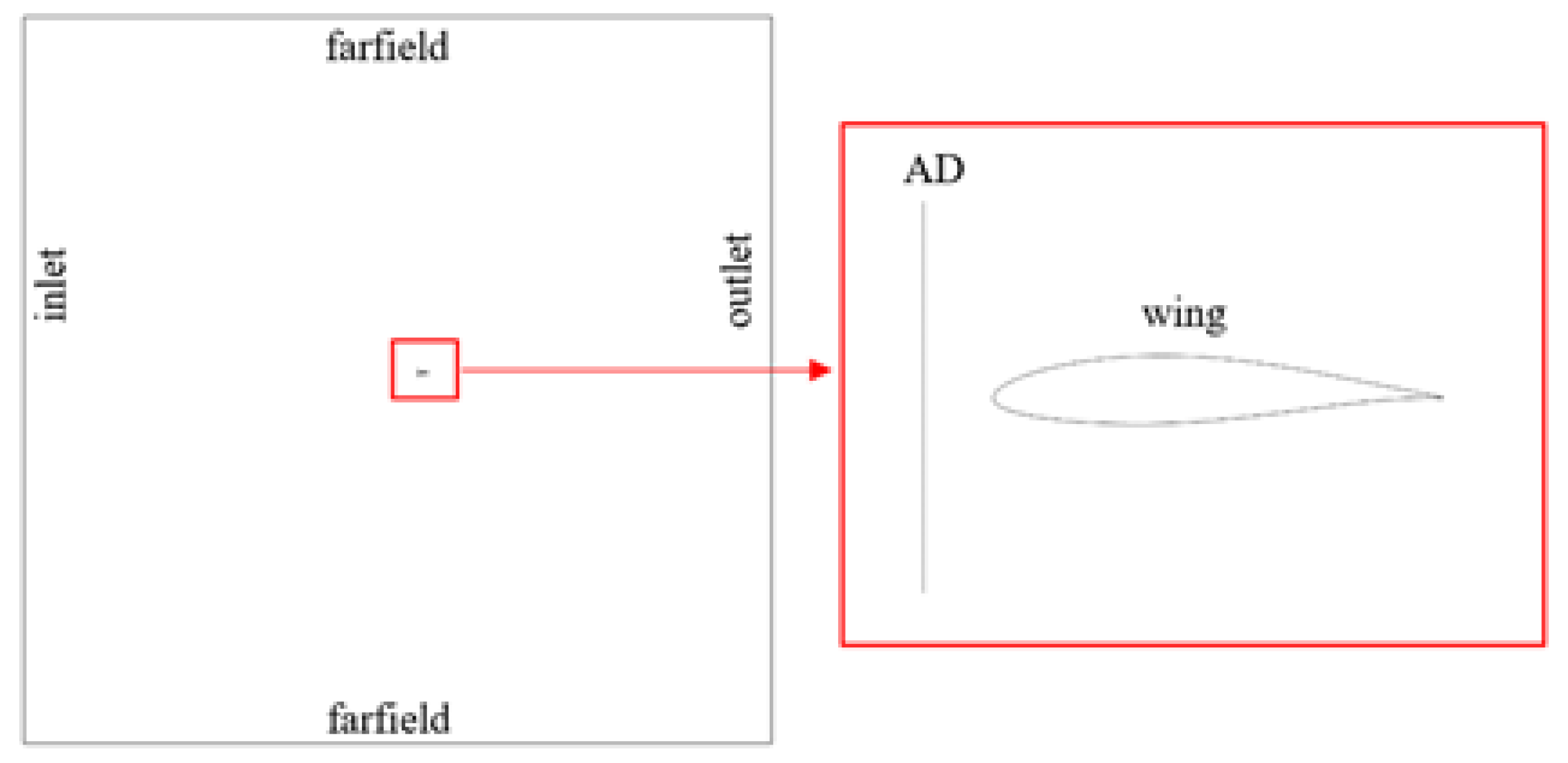 Aerospace 10 00064 g012 Aerospace 10 00064 g012