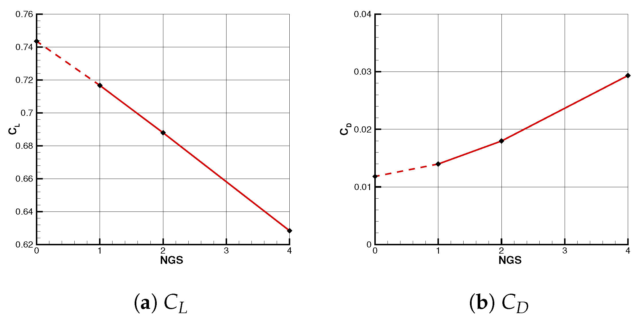 Aerospace 10 00064 g014 Aerospace 10 00064 g014