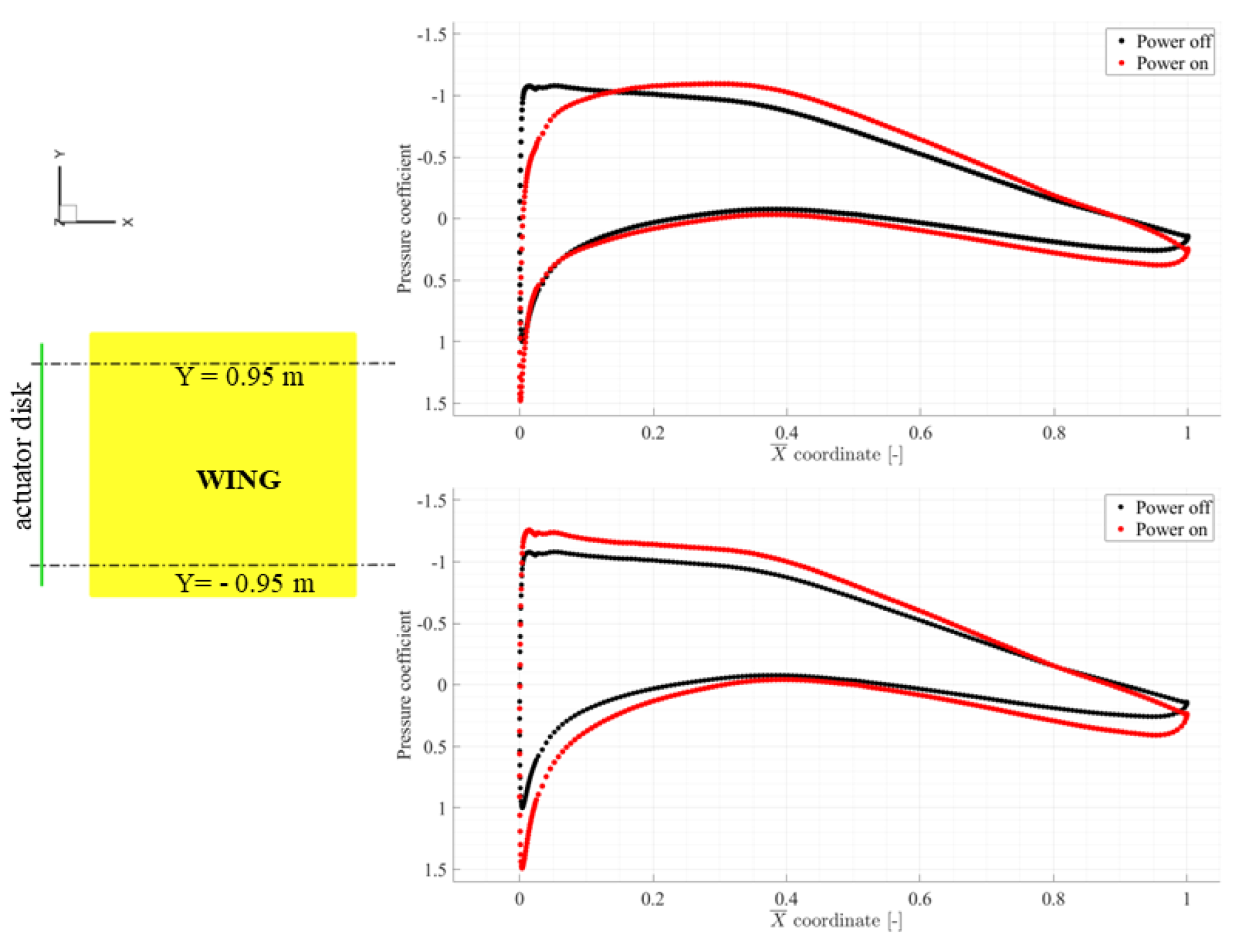 Aerospace 10 00064 g016 Aerospace 10 00064 g016