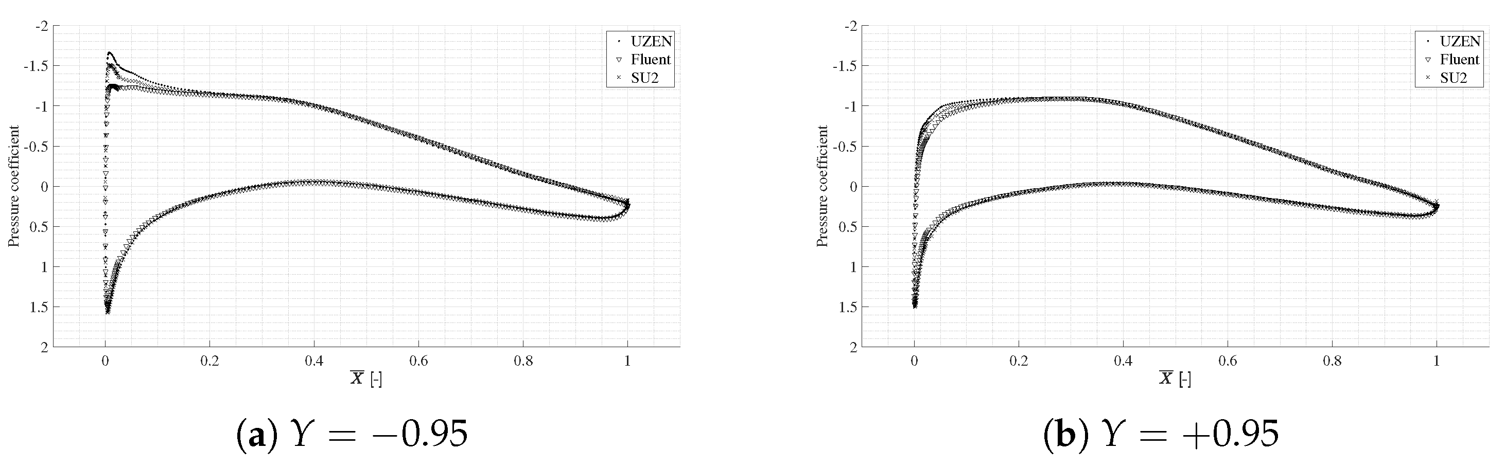 Aerospace 10 00064 g017 Aerospace 10 00064 g017