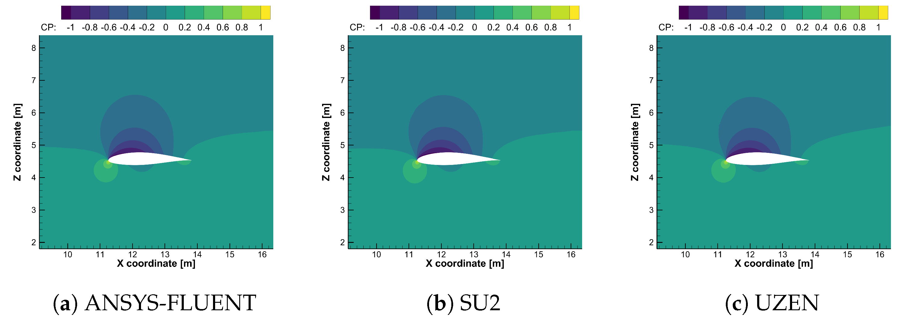 Aerospace 10 00064 g019 Aerospace 10 00064 g019