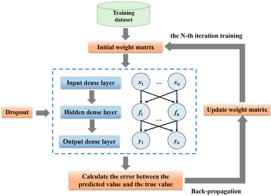 Digital Twin Modeling Method for Hierarchical Stiffened