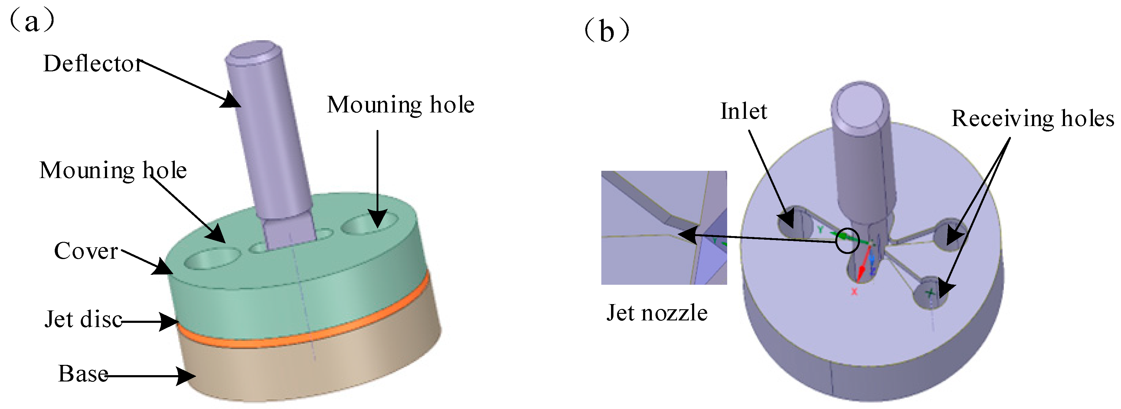 Aerospace Free FullText Oil ParticleInduced Erosion Wear on the