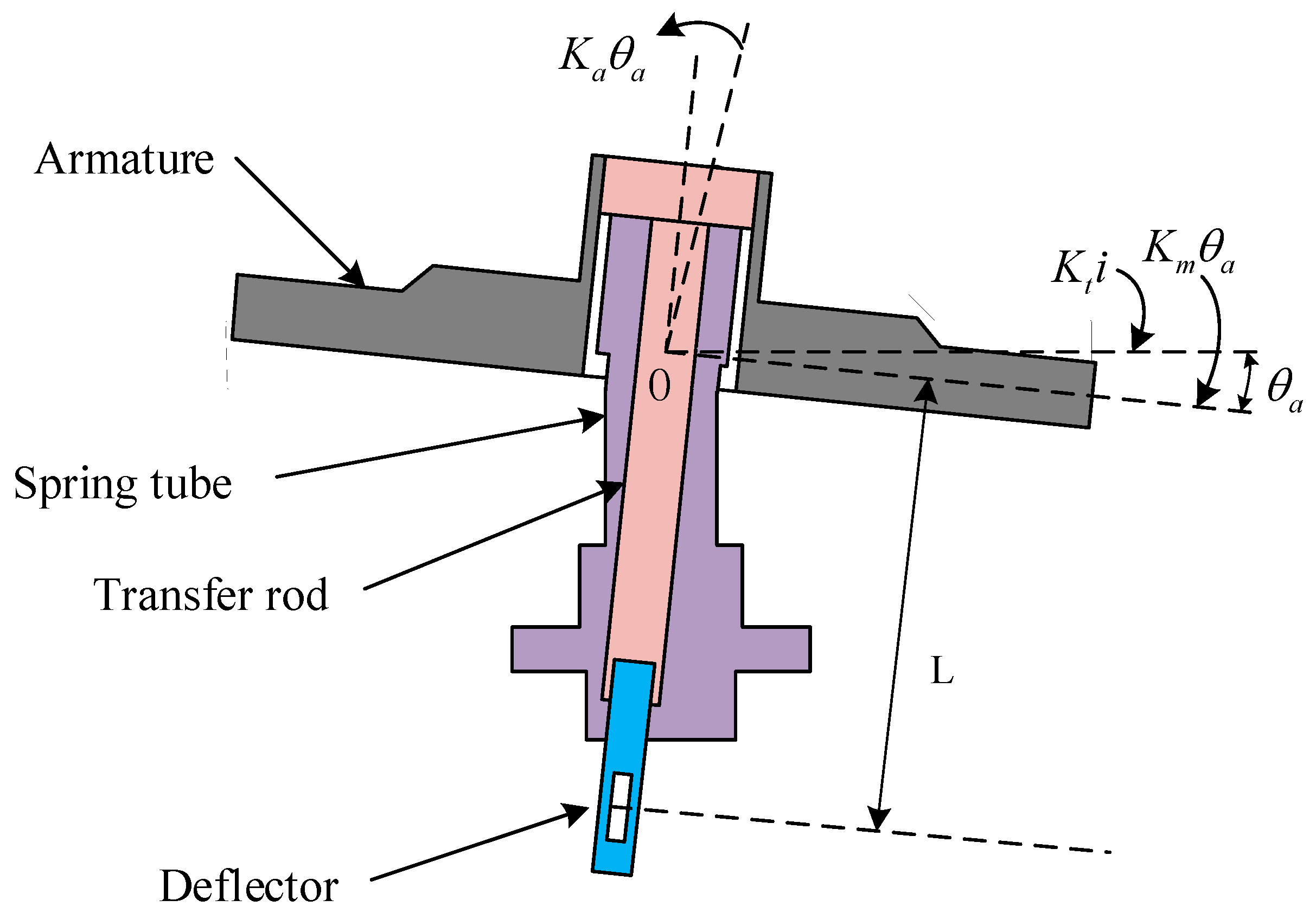 Aerospace 10 00067 g003