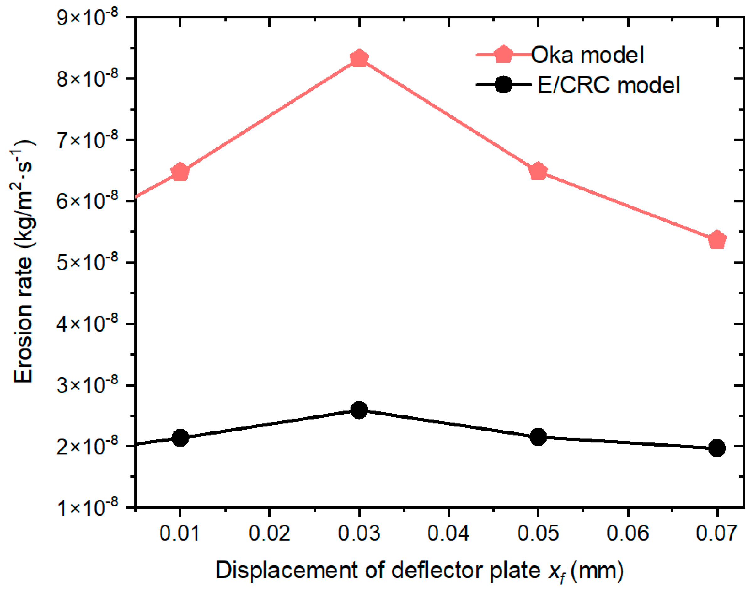 Aerospace 10 00067 g013