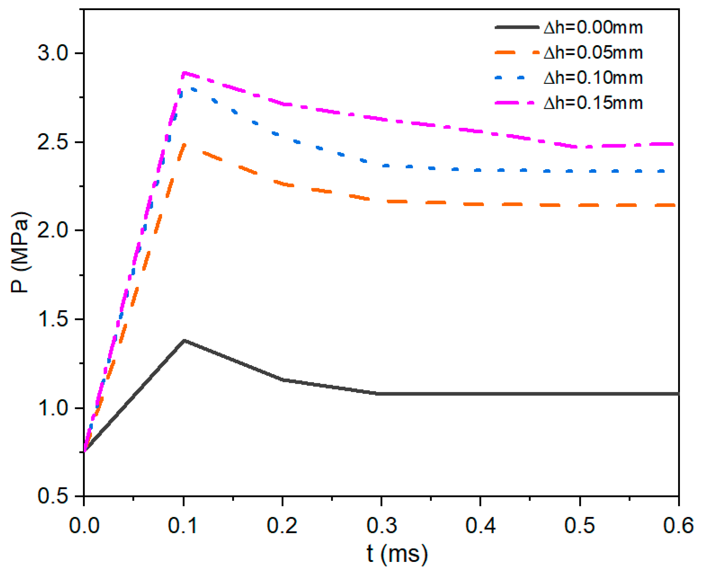 Aerospace 10 00067 g016