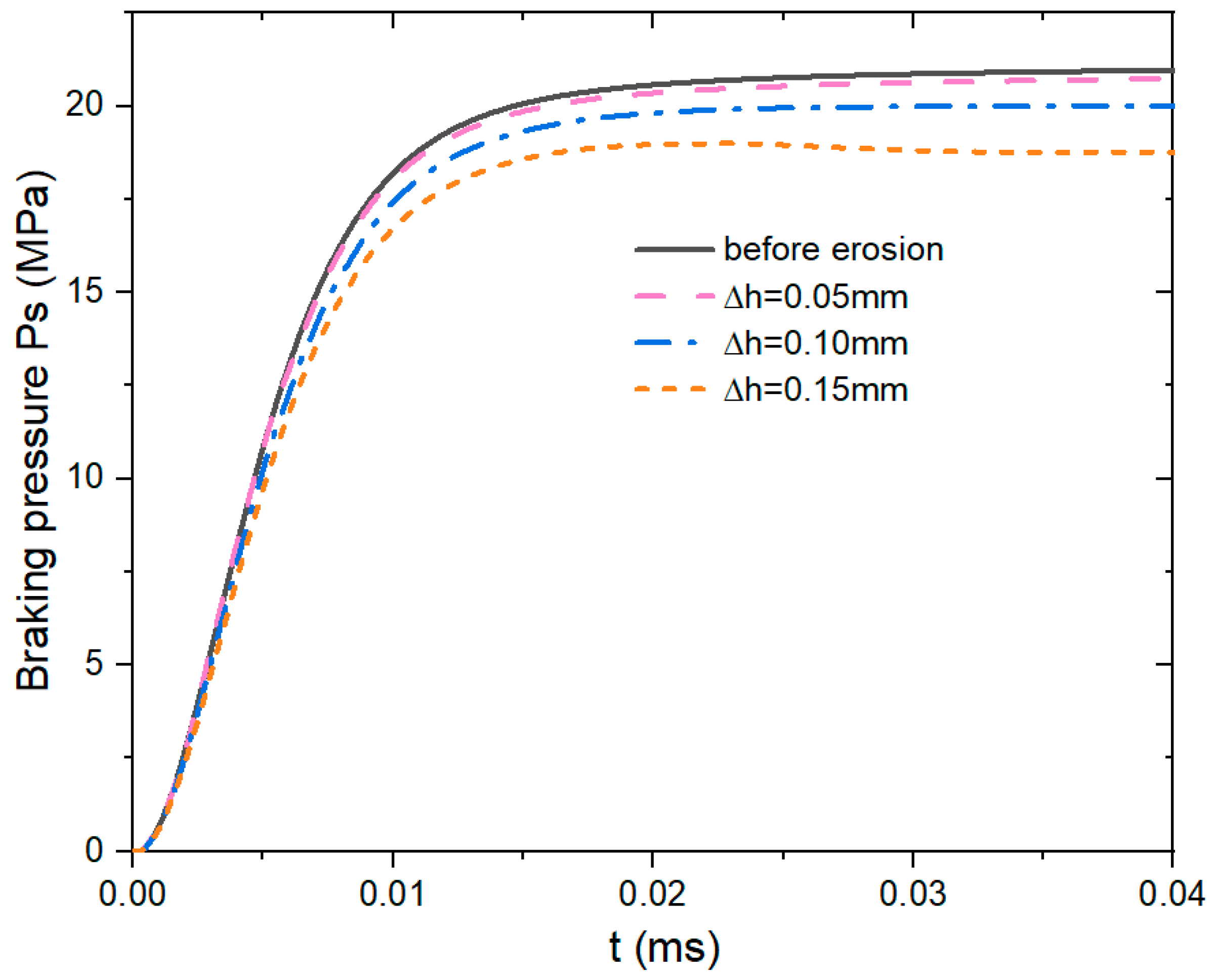 Aerospace 10 00067 g017