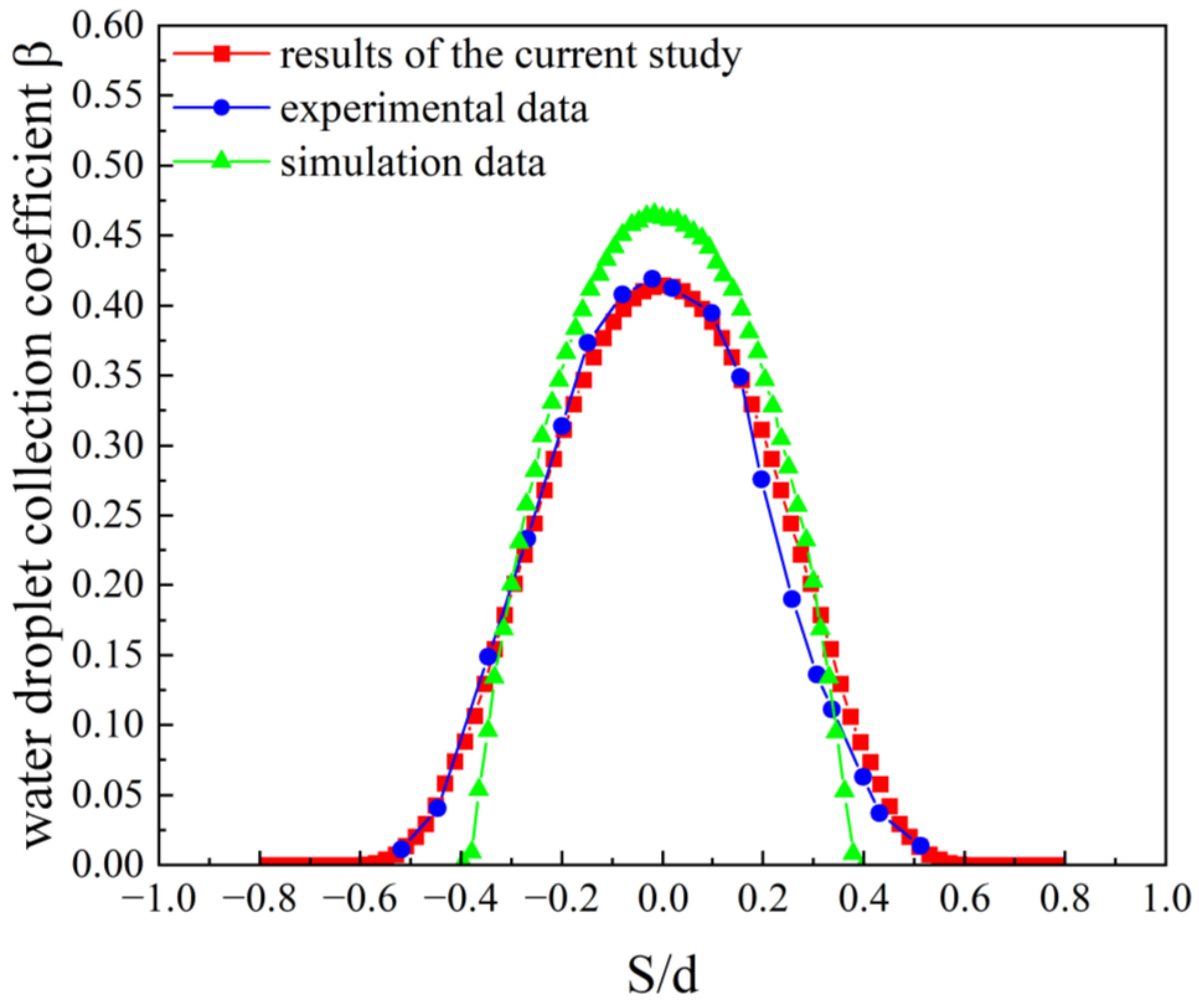 Aerospace 10 00068 g001 Aerospace 10 00068 g001