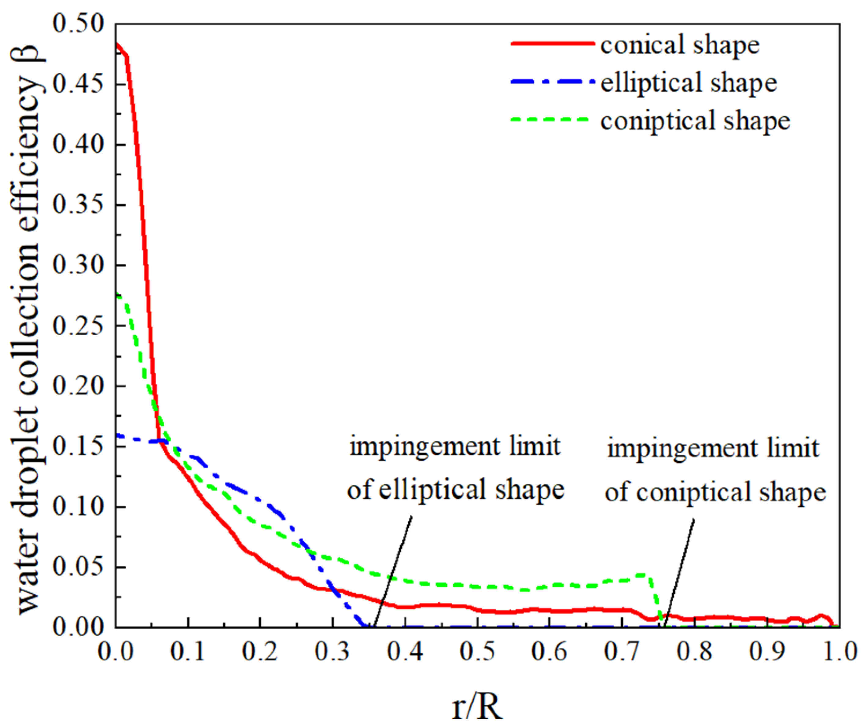 Aerospace 10 00068 g005 Aerospace 10 00068 g005