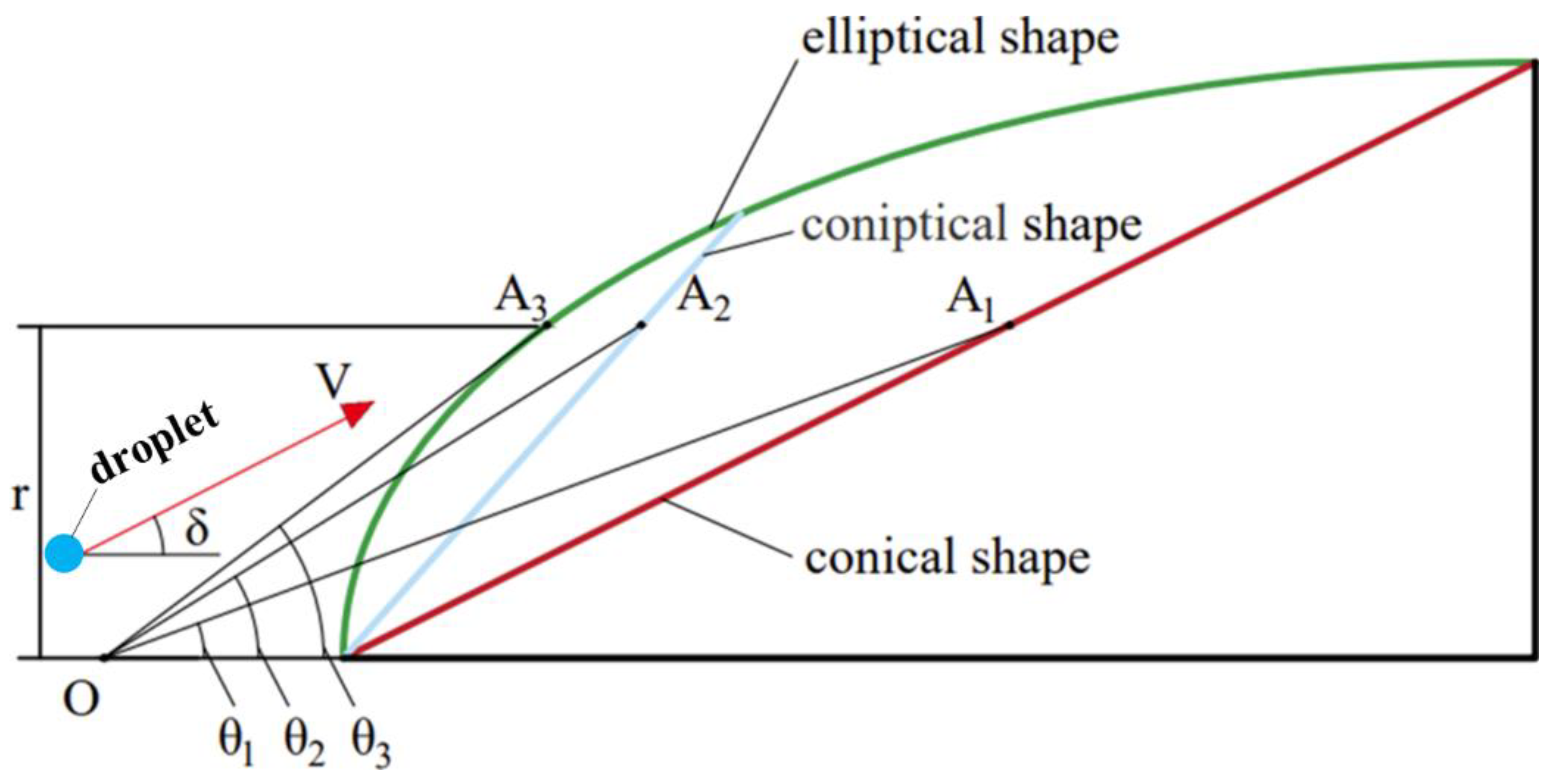 Aerospace 10 00068 g006 Aerospace 10 00068 g006