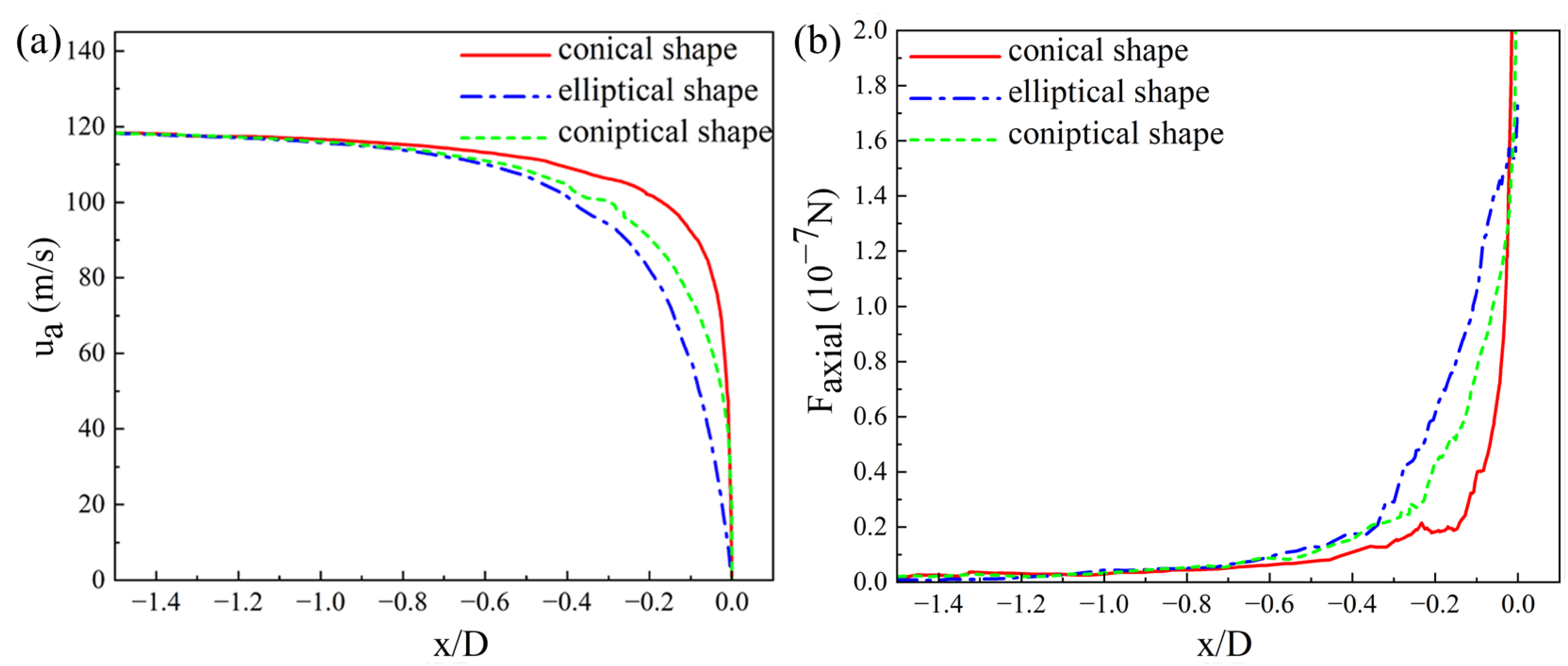 Aerospace 10 00068 g007 Aerospace 10 00068 g007