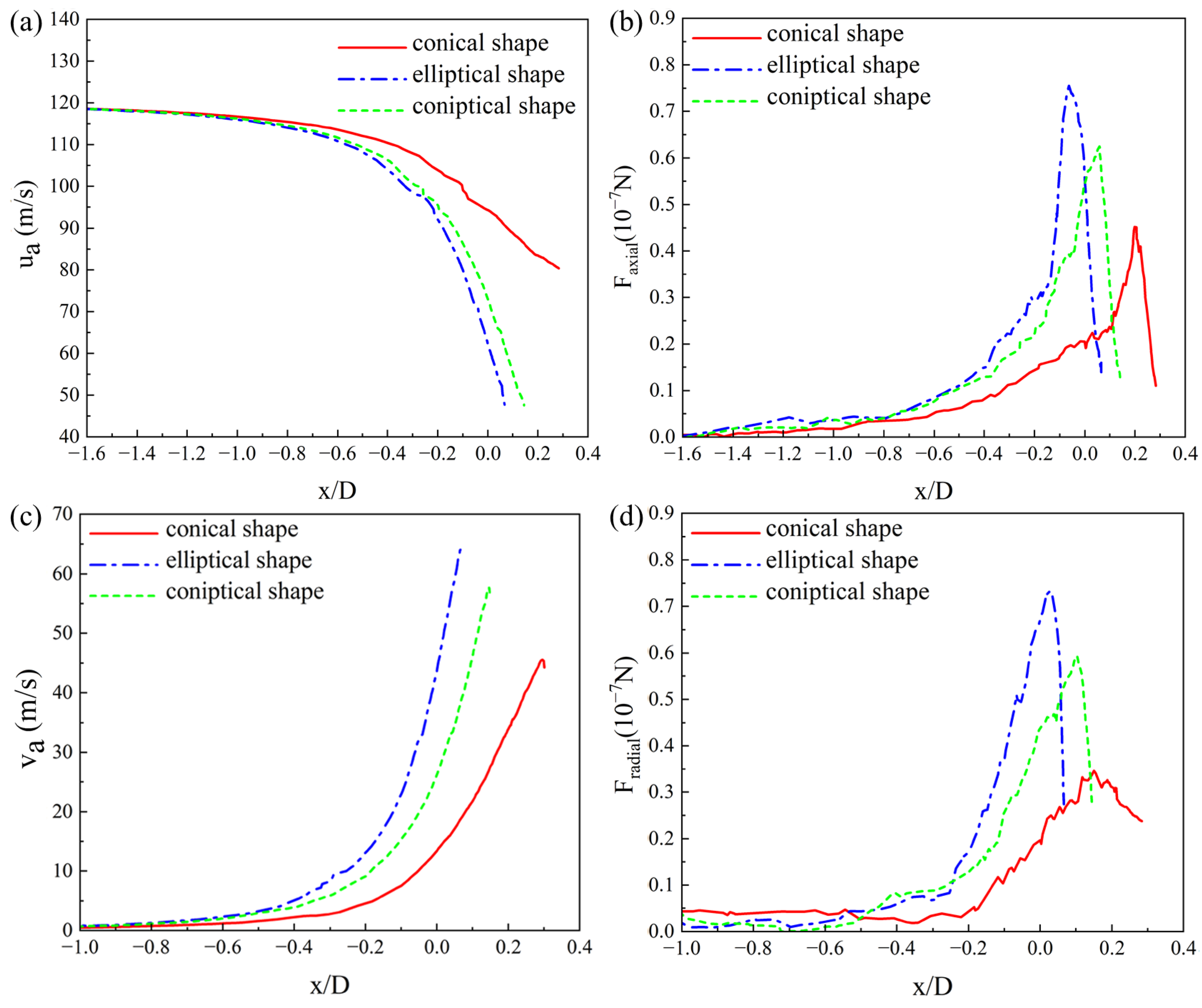 Aerospace 10 00068 g008 Aerospace 10 00068 g008
