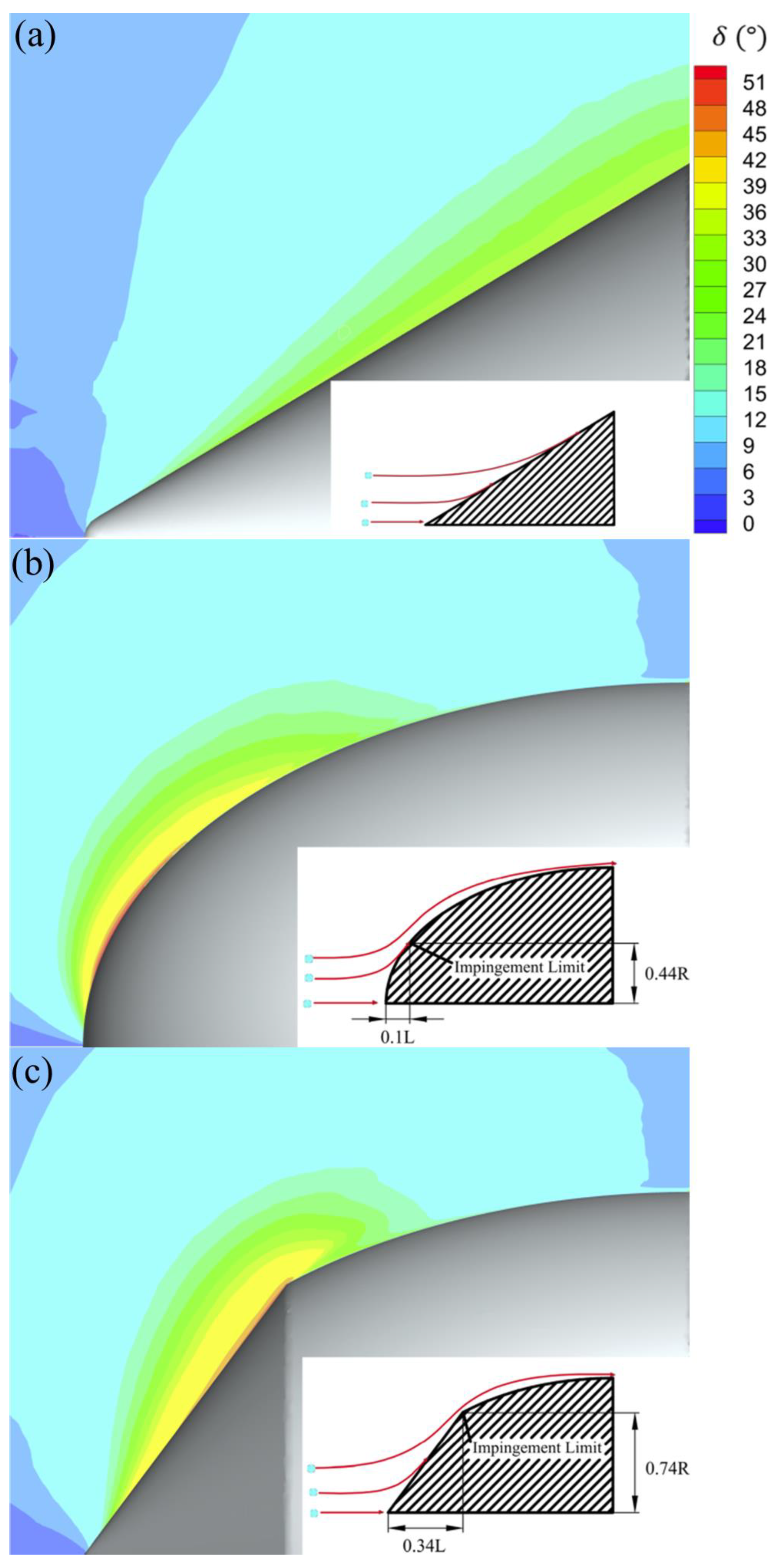 Aerospace 10 00068 g009 Aerospace 10 00068 g009