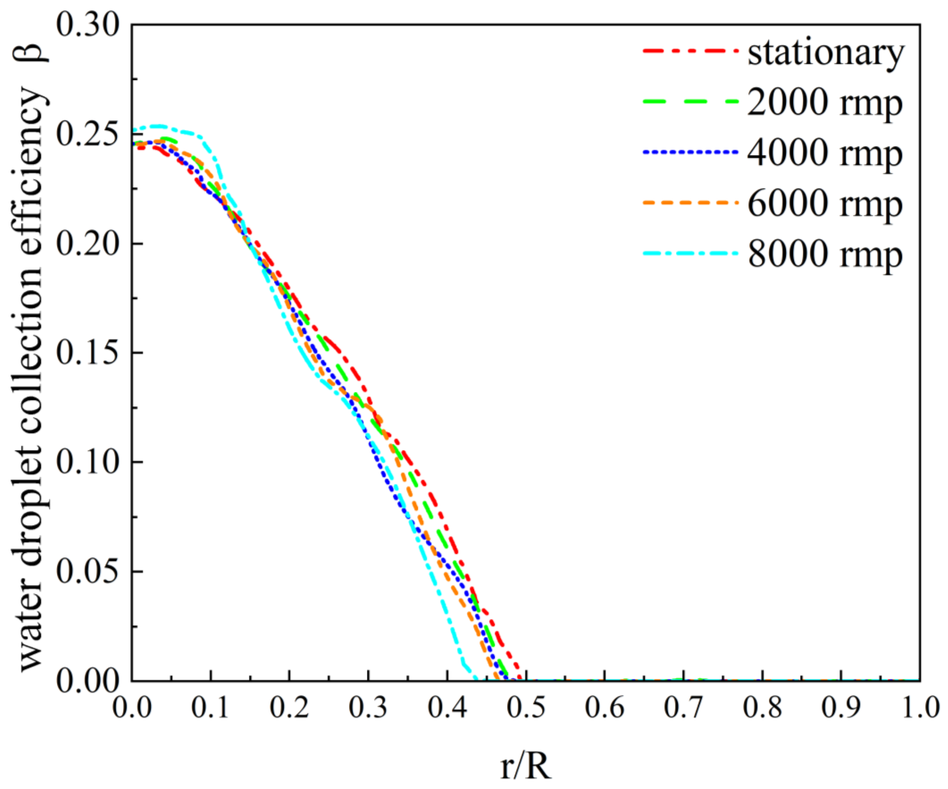 Aerospace 10 00068 g011 Aerospace 10 00068 g011