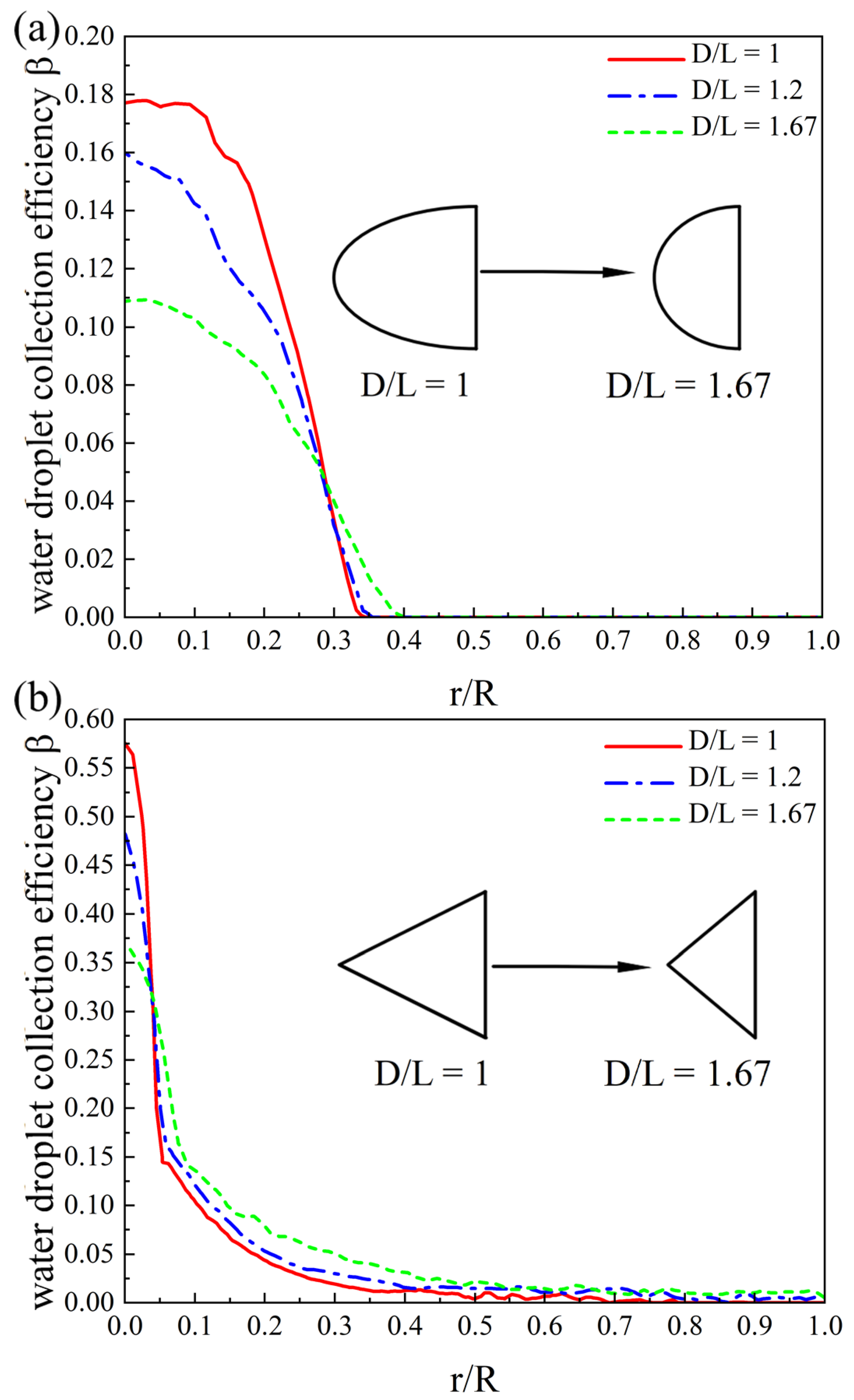 Aerospace 10 00068 g015 Aerospace 10 00068 g015