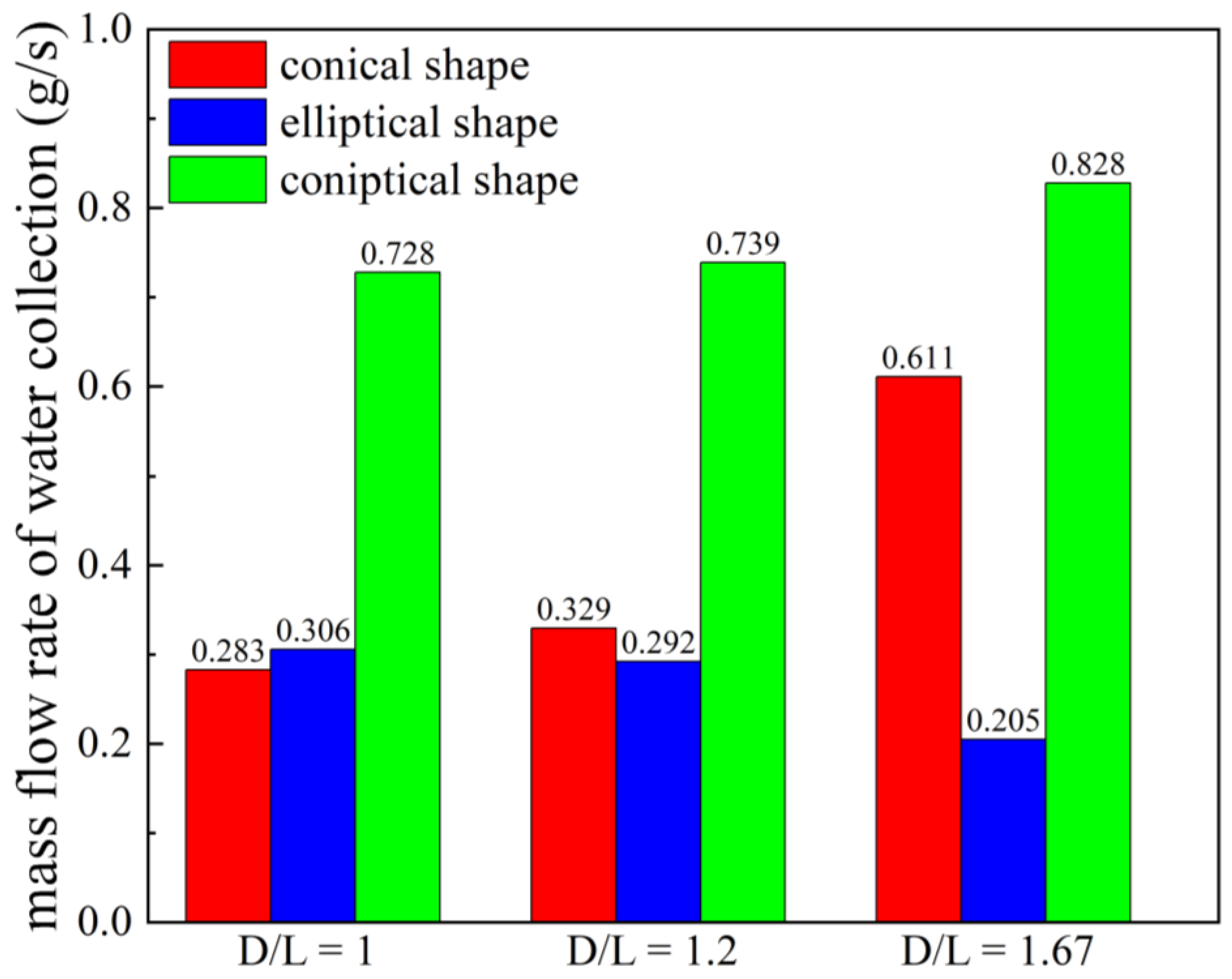 Aerospace 10 00068 g016 Aerospace 10 00068 g016