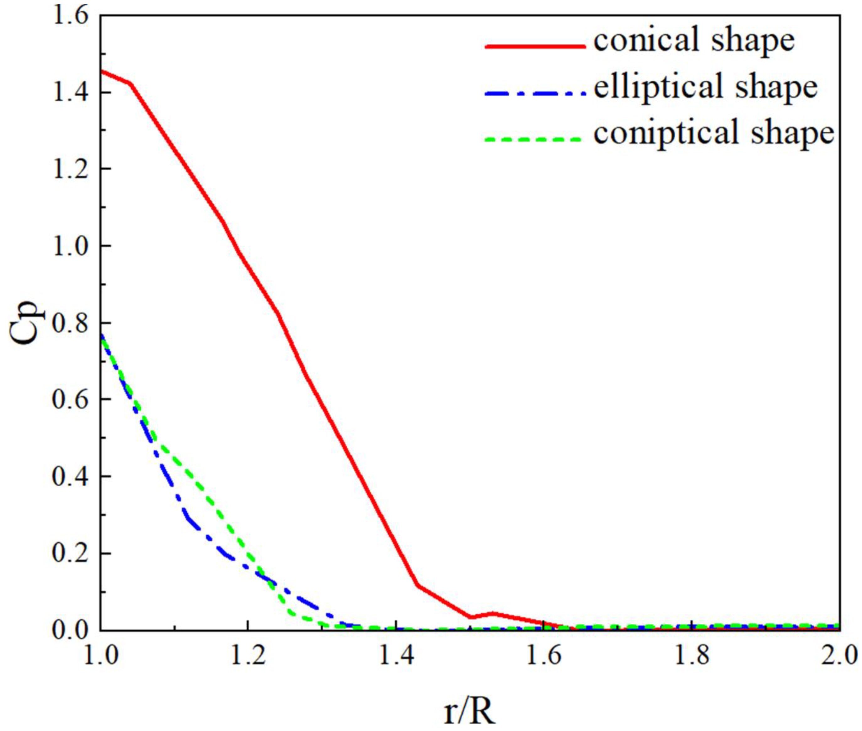 Aerospace 10 00068 g017 Aerospace 10 00068 g017