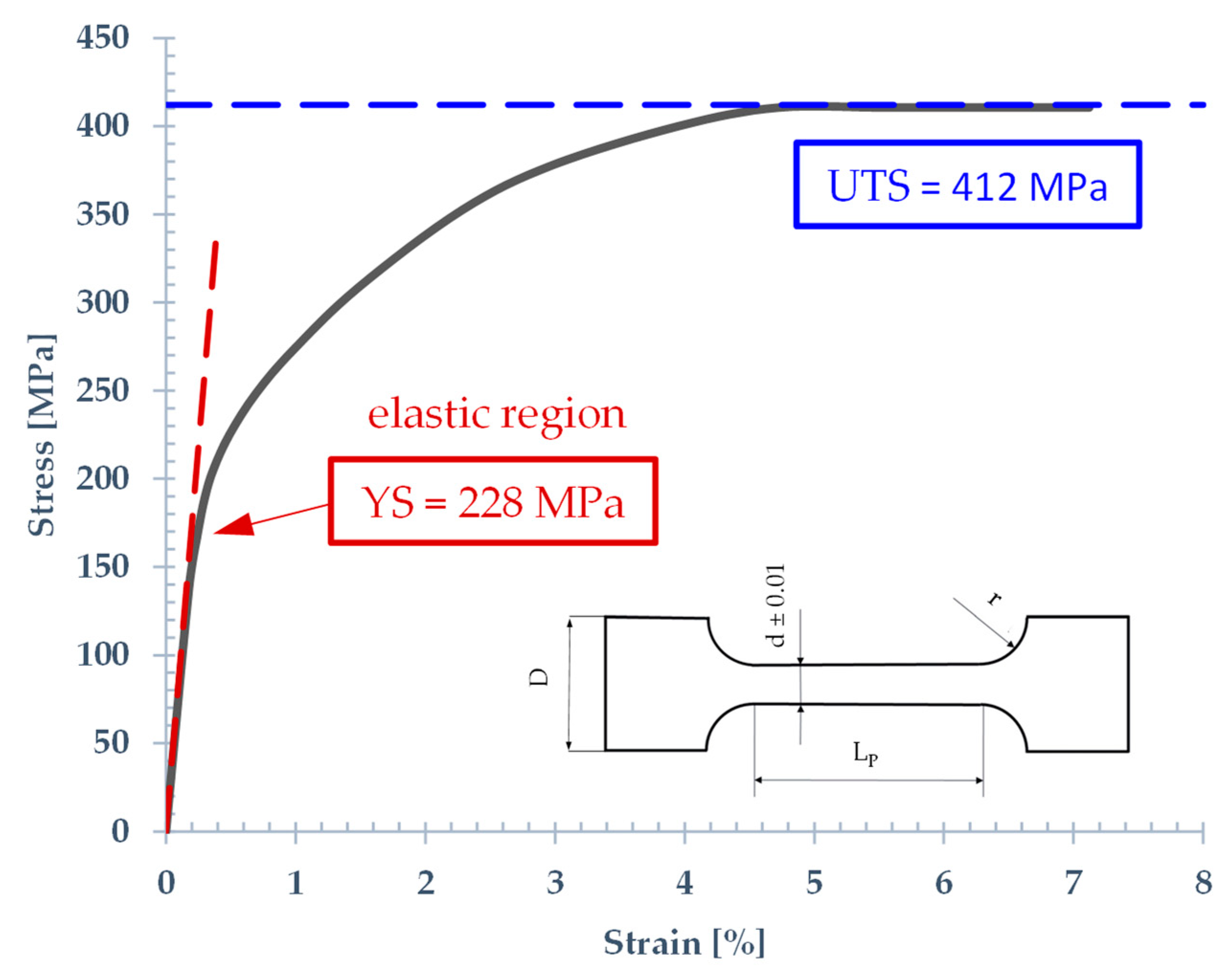 Aerospace 10 00069 g003