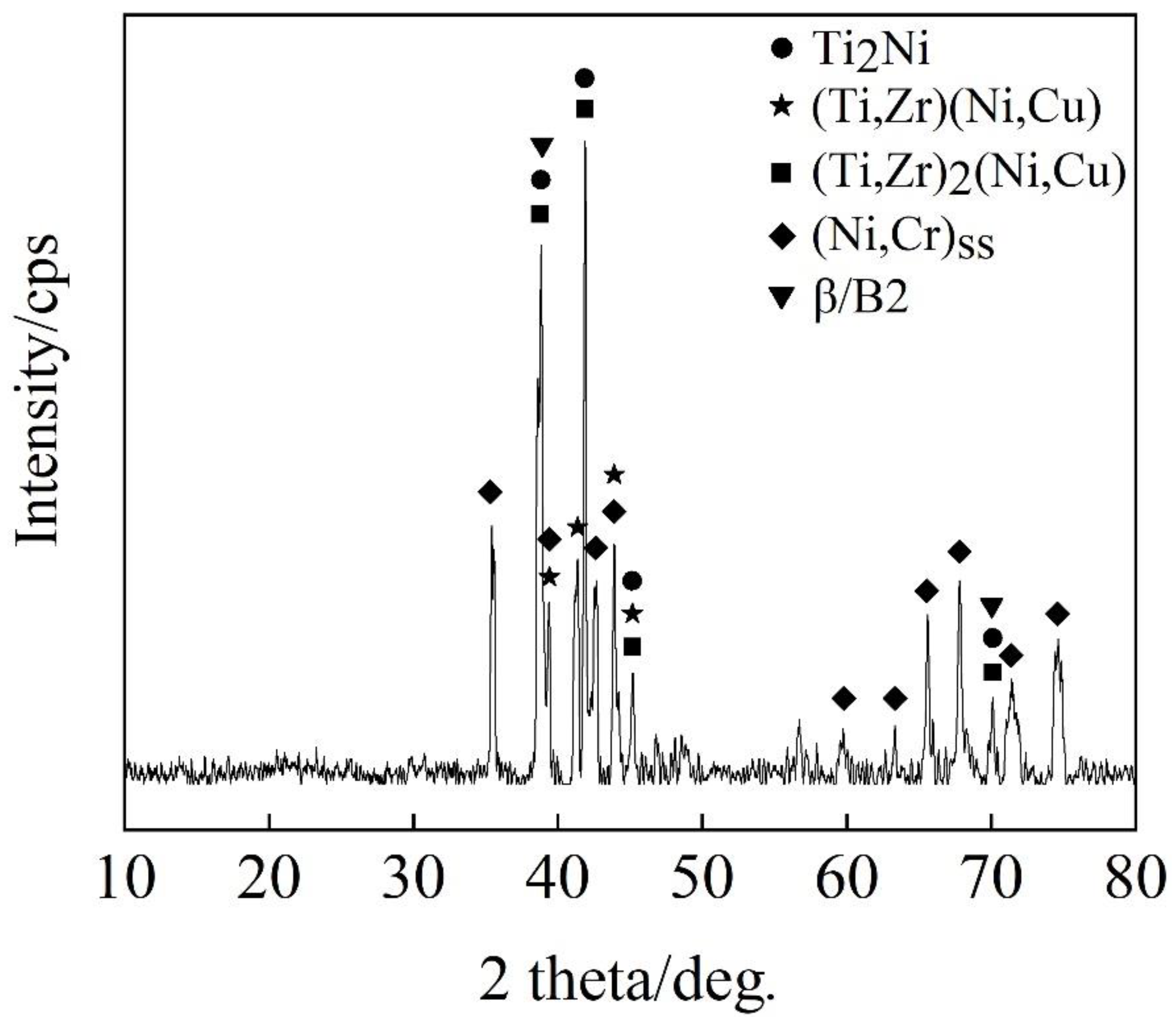 Aerospace 10 00073 g005